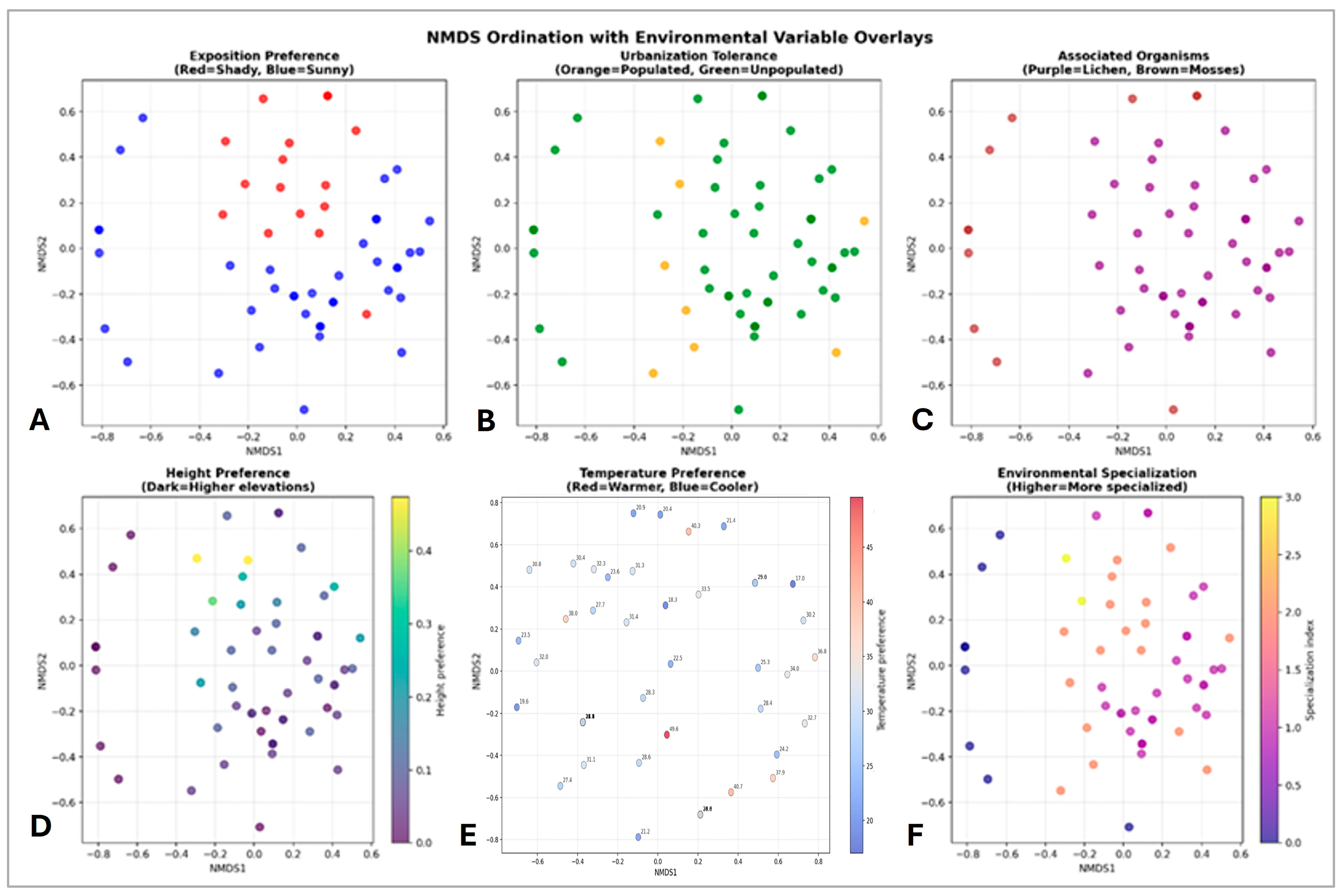 Life 15 01451 g009 Life 15 01451 g009