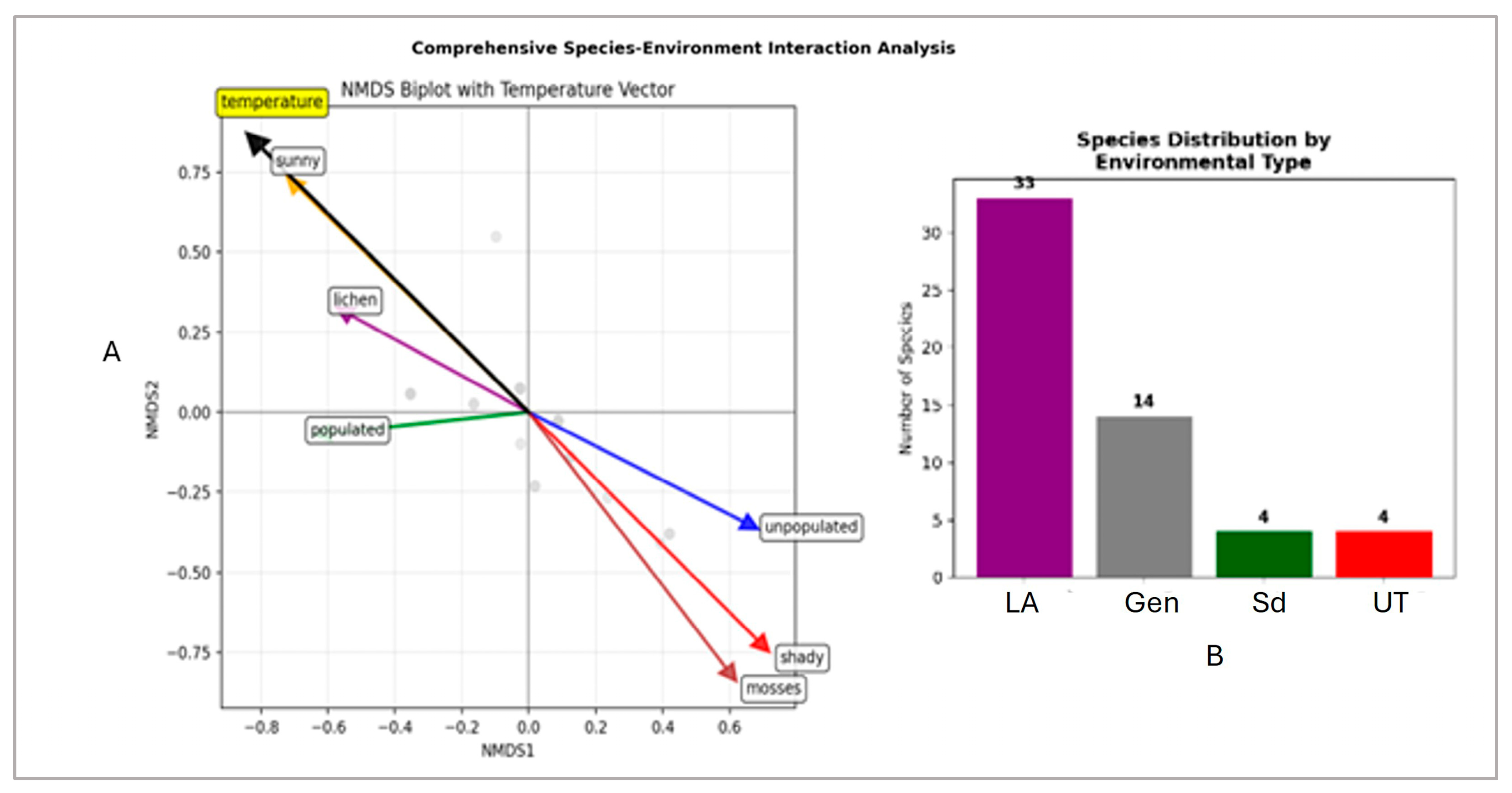 Life 15 01451 g011 Life 15 01451 g011