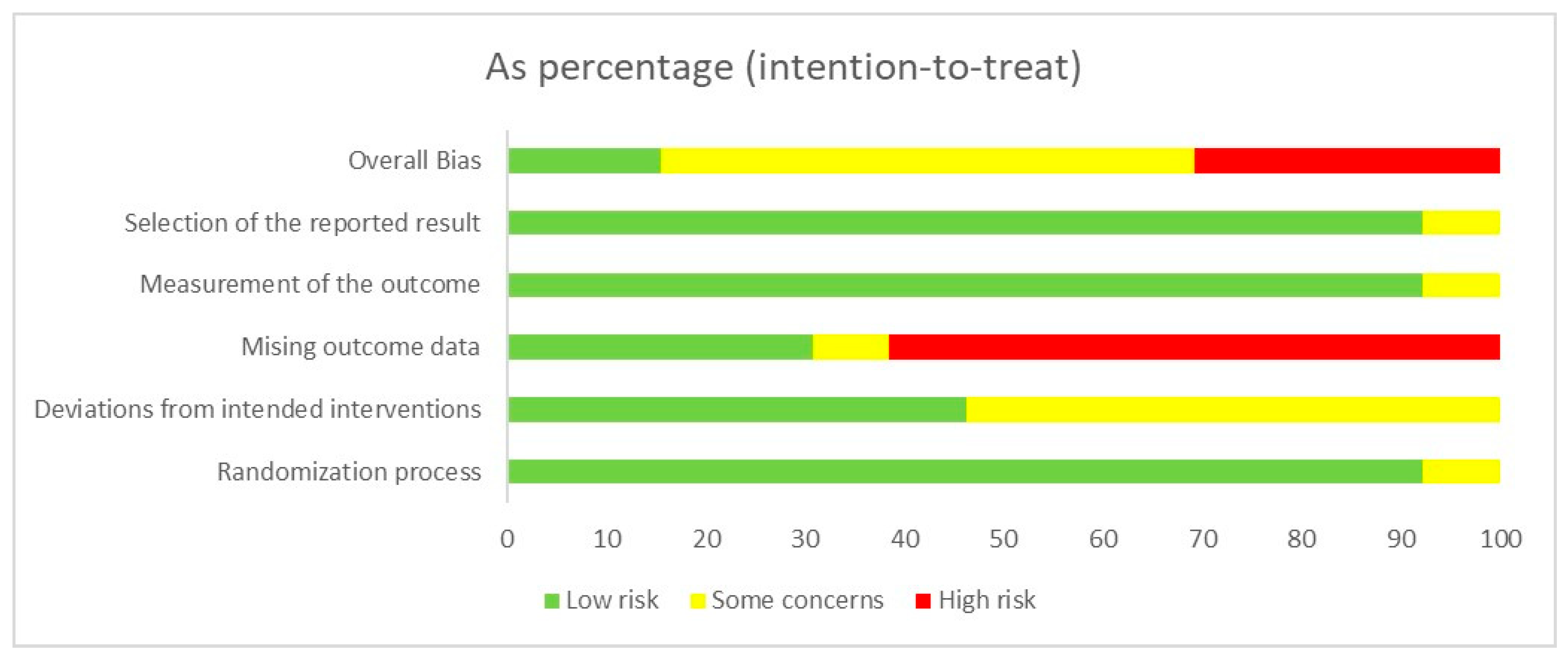Life 15 01452 g002 Life 15 01452 g002