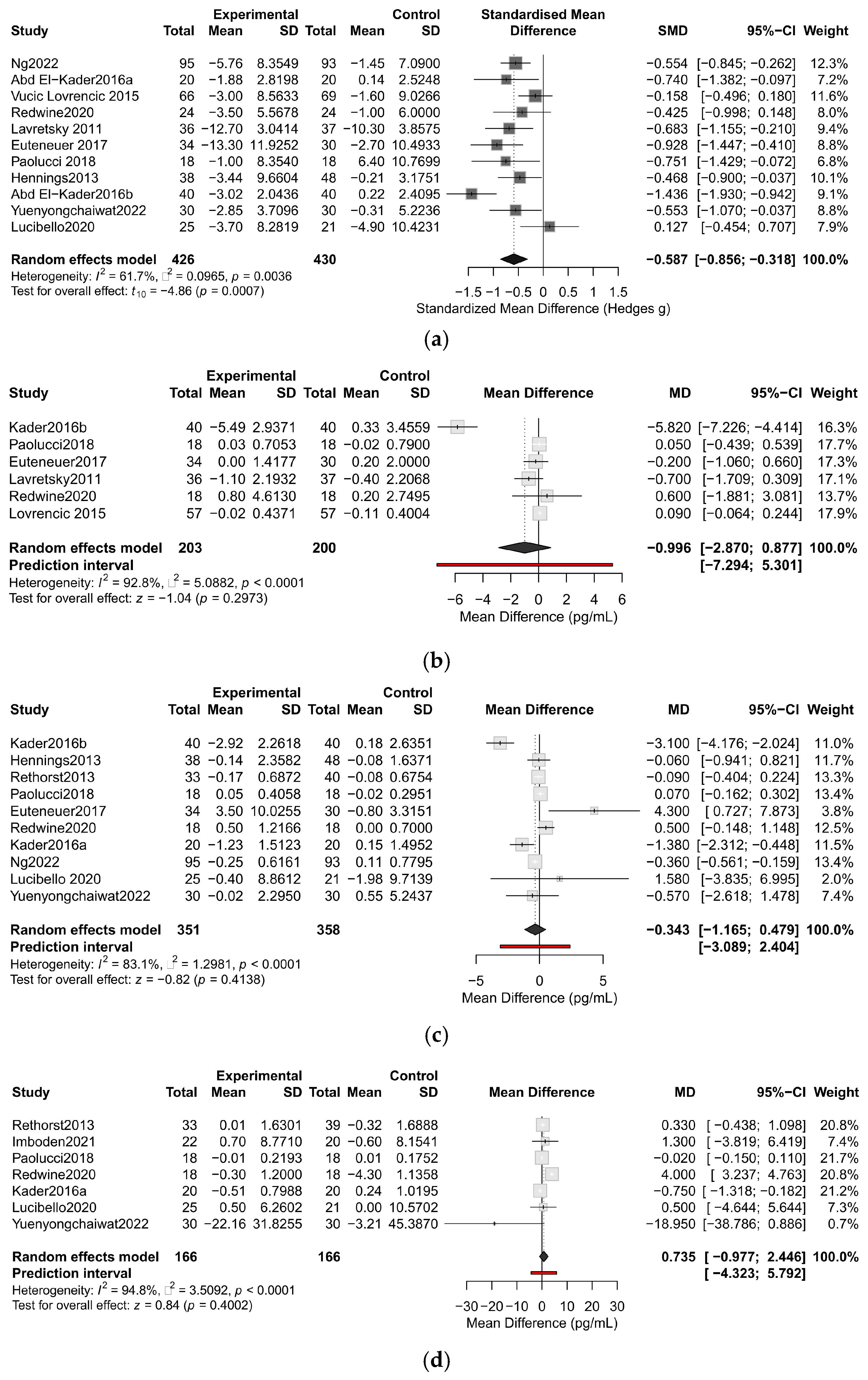 Life 15 01452 g003 Life 15 01452 g003