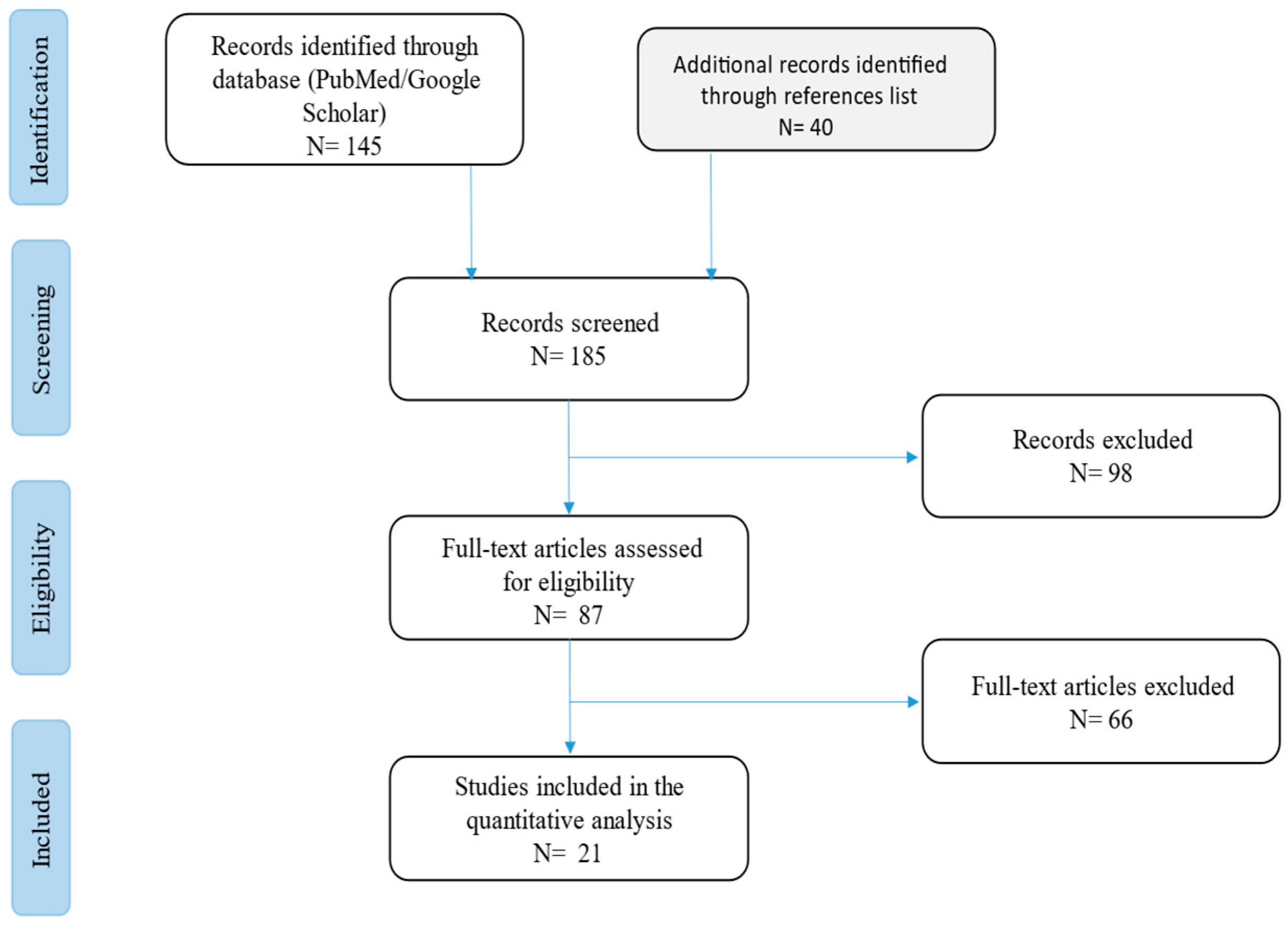 Life 15 01453 g001 Life 15 01453 g001