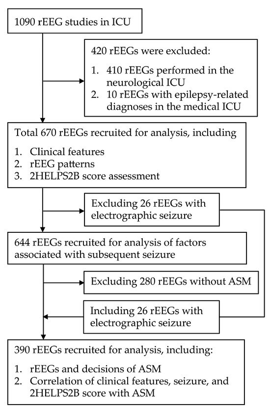 Predicting Seizure Risk from Routine Electroencephalographs in Medical ...