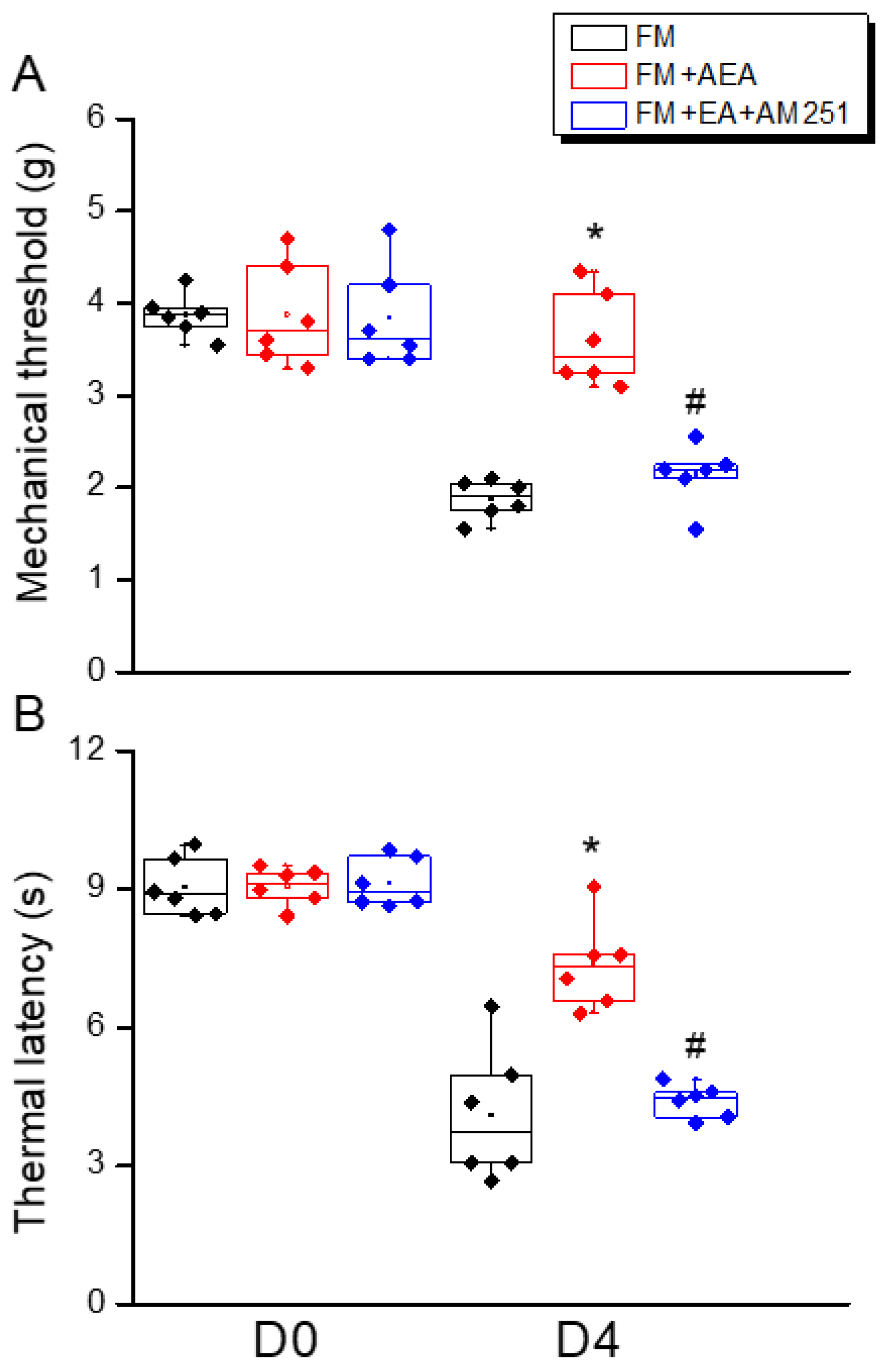 Life 15 01458 g005 Life 15 01458 g005