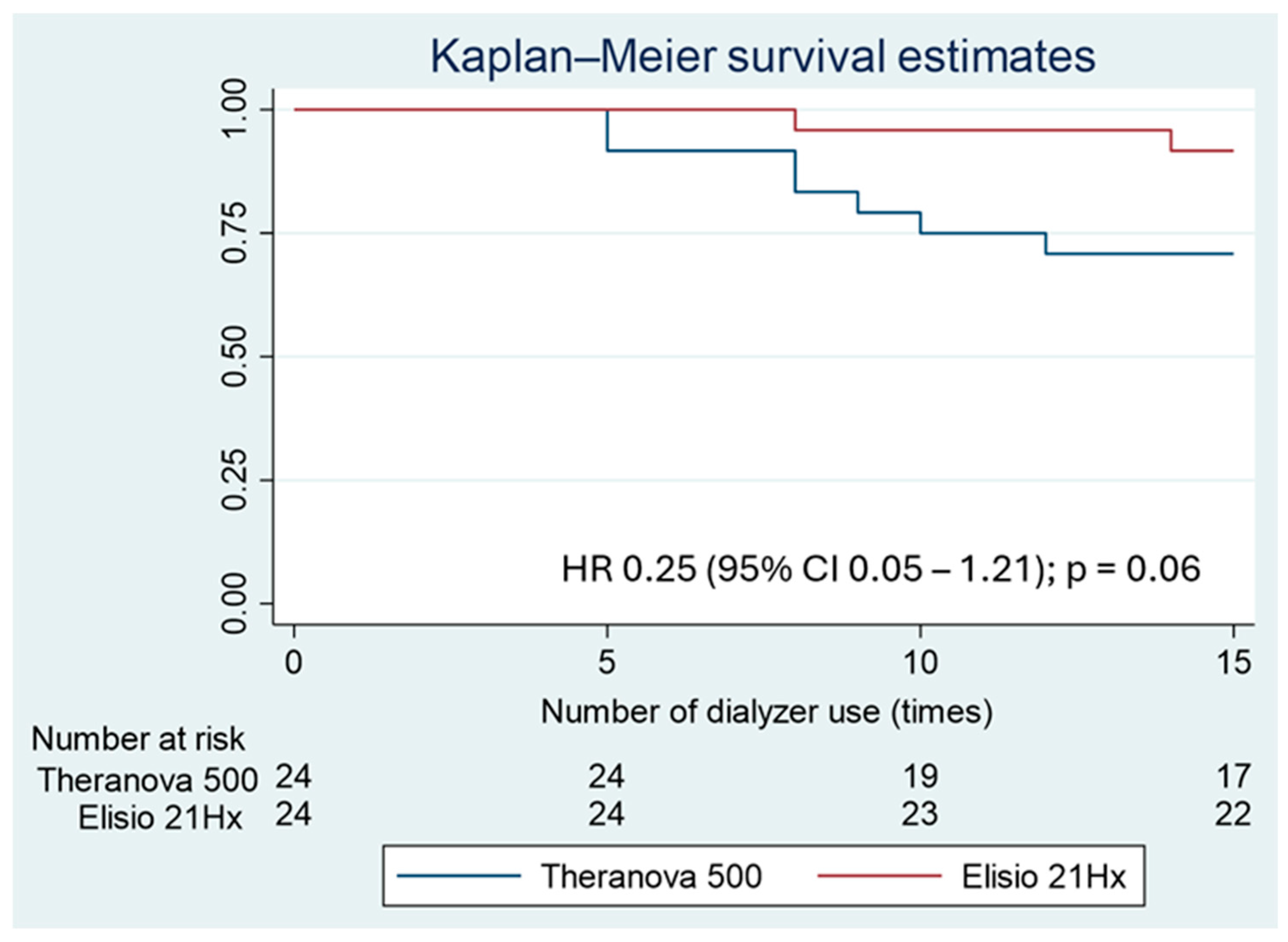 Life 15 01468 g003 Life 15 01468 g003