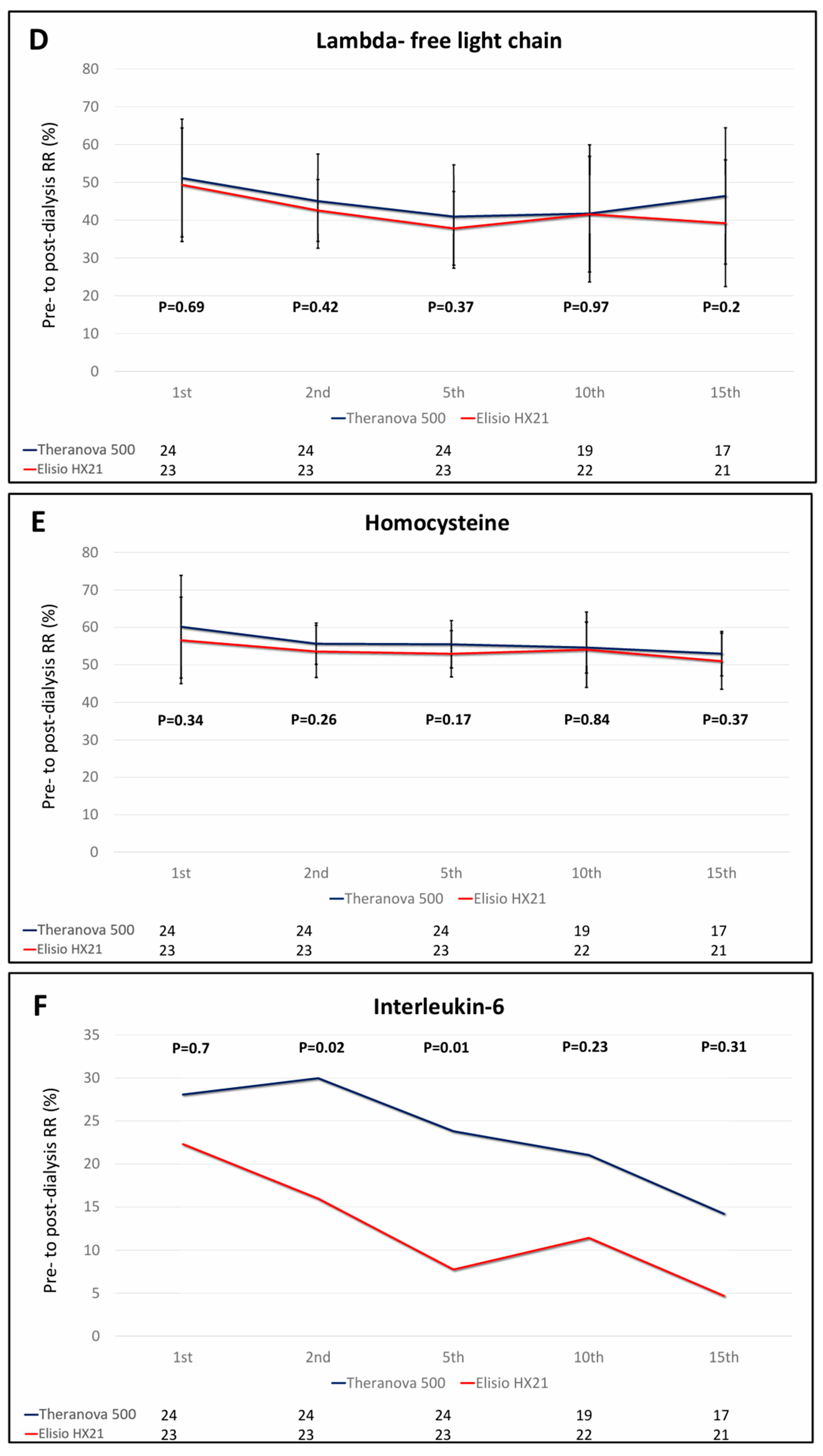 Life 15 01468 g004b Life 15 01468 g004b