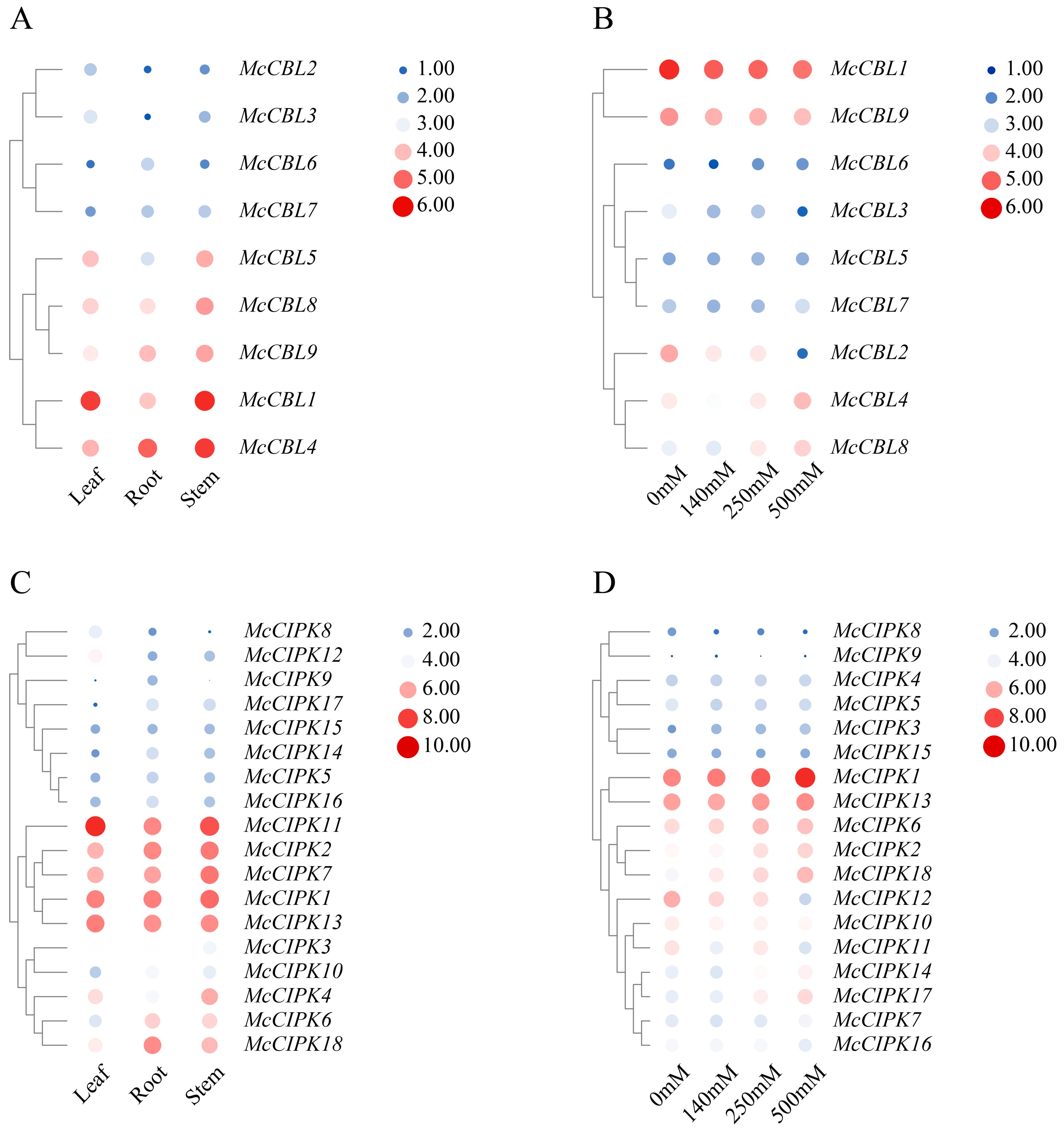 Life 15 01476 g006 Life 15 01476 g006