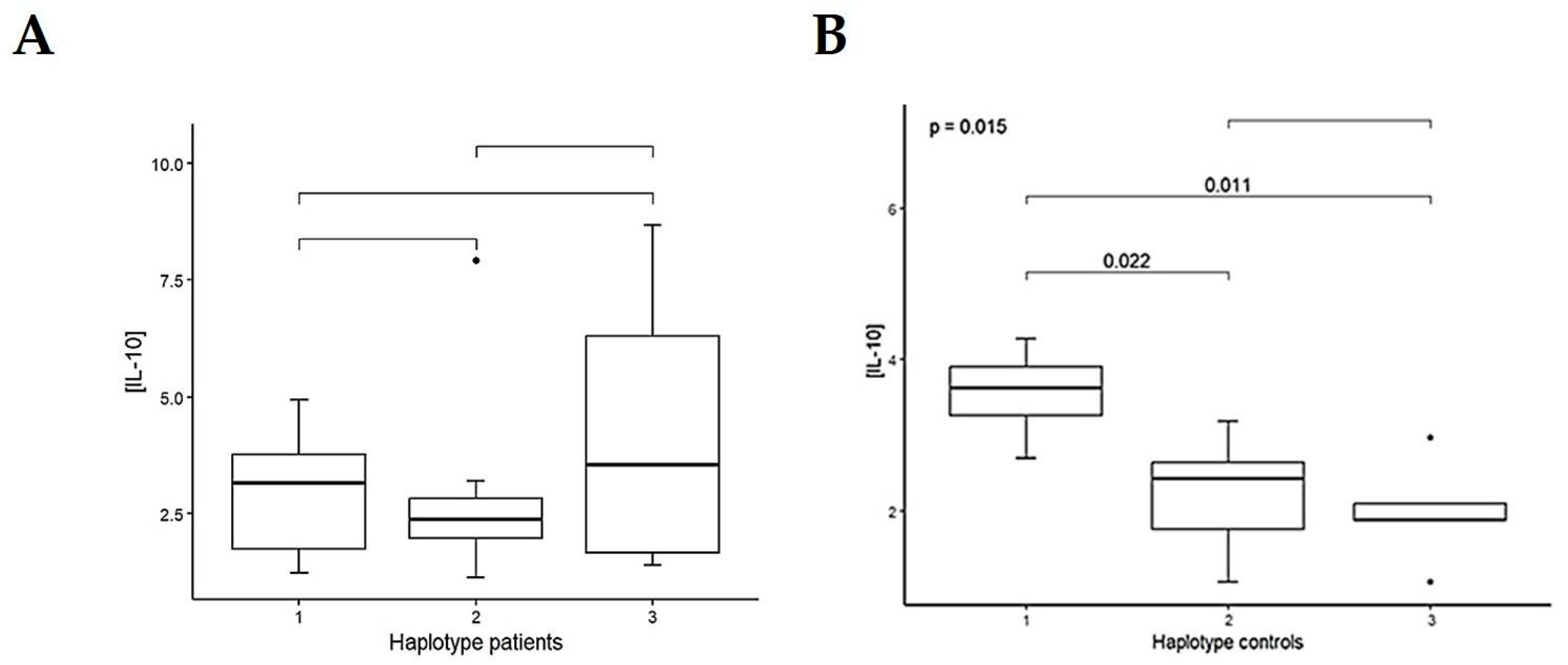 Life 15 01480 g002 Life 15 01480 g002