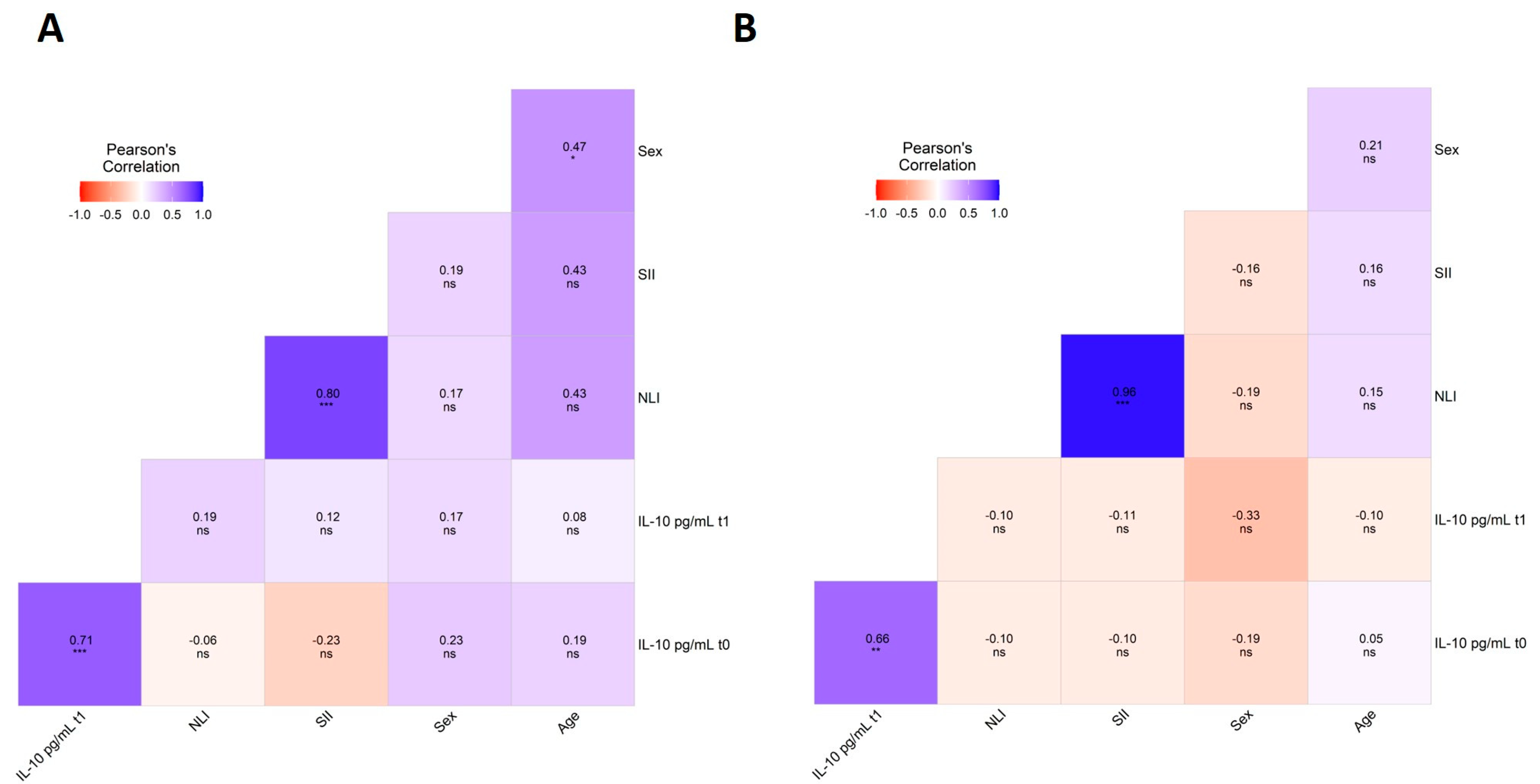 Life 15 01480 g003 Life 15 01480 g003