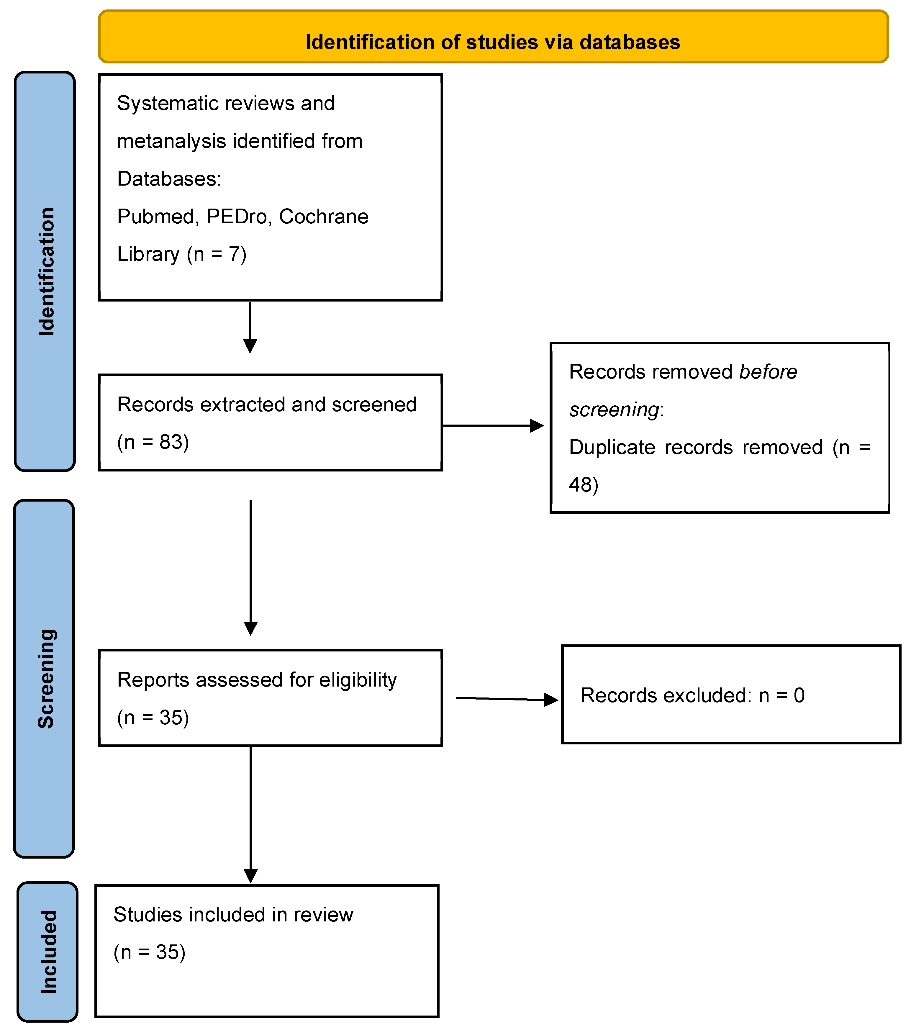 Life 15 01501 g001 Life 15 01501 g001