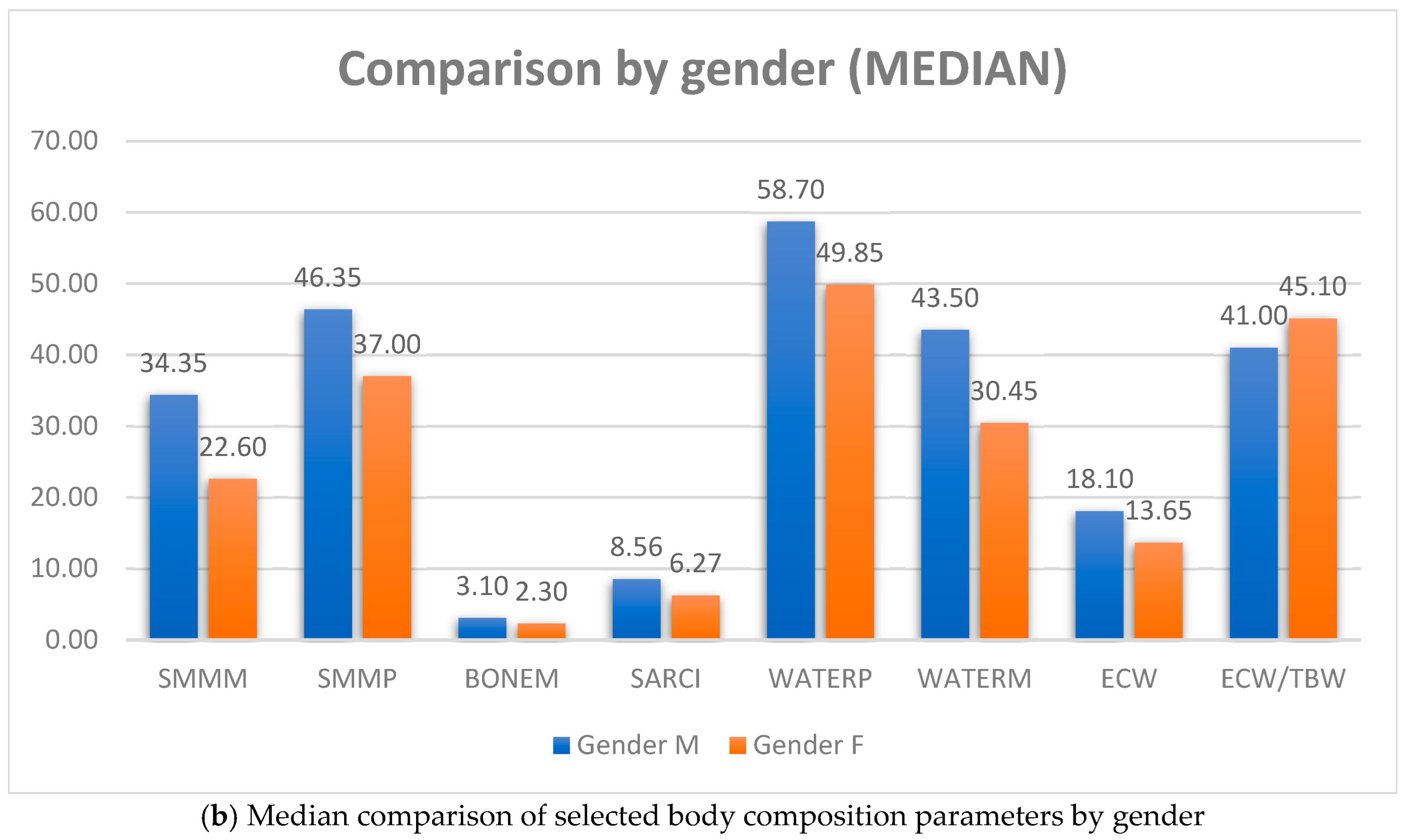 Life 15 01504 g001b Life 15 01504 g001b