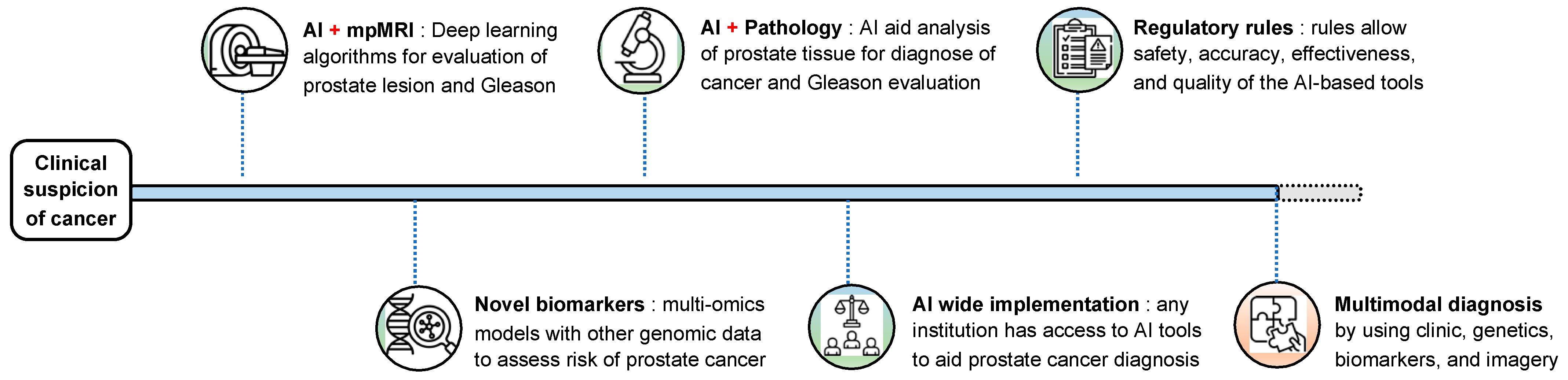 Life 15 01508 g001 Life 15 01508 g001