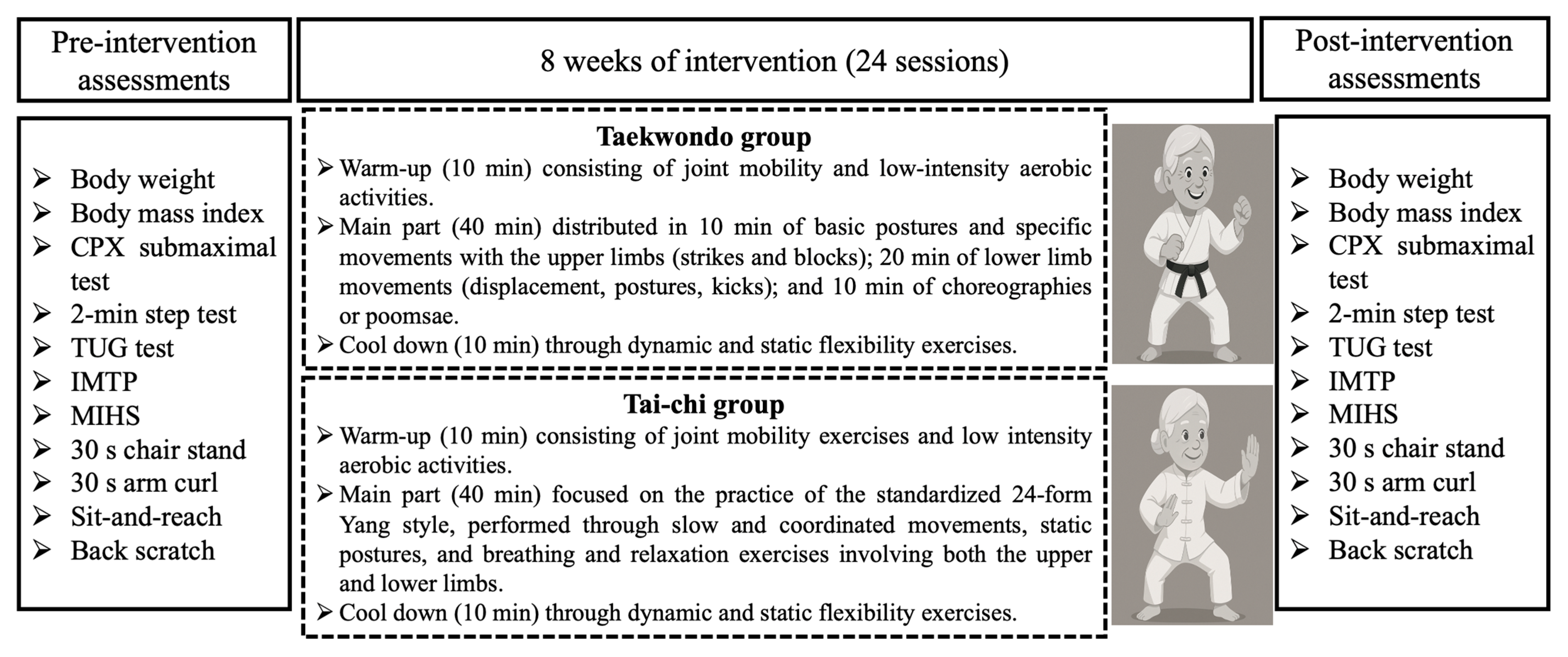 Life 15 01511 g002 Life 15 01511 g002