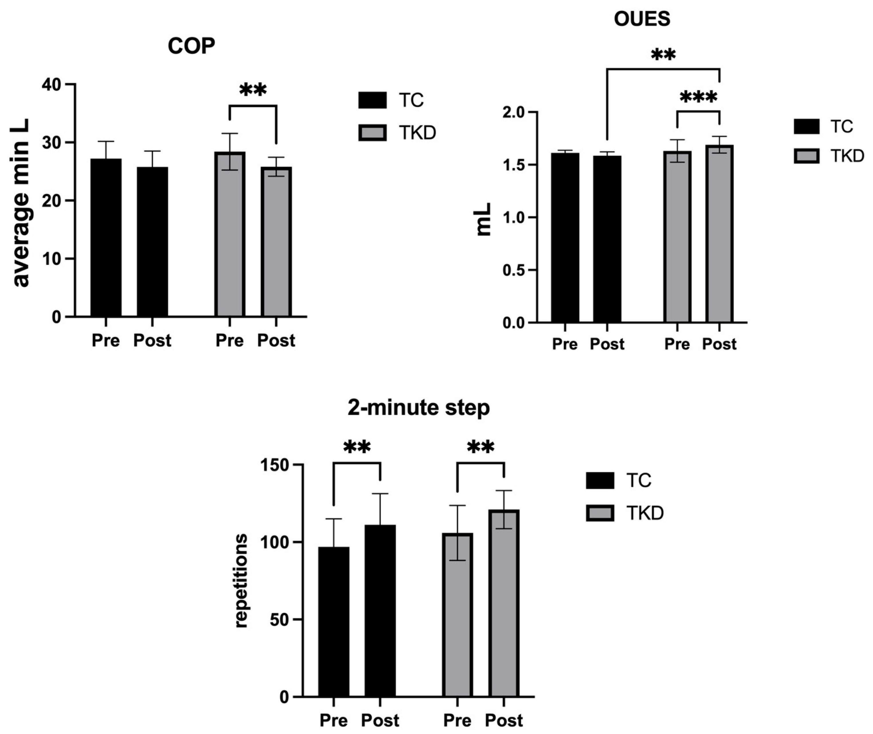 Life 15 01511 g005 Life 15 01511 g005