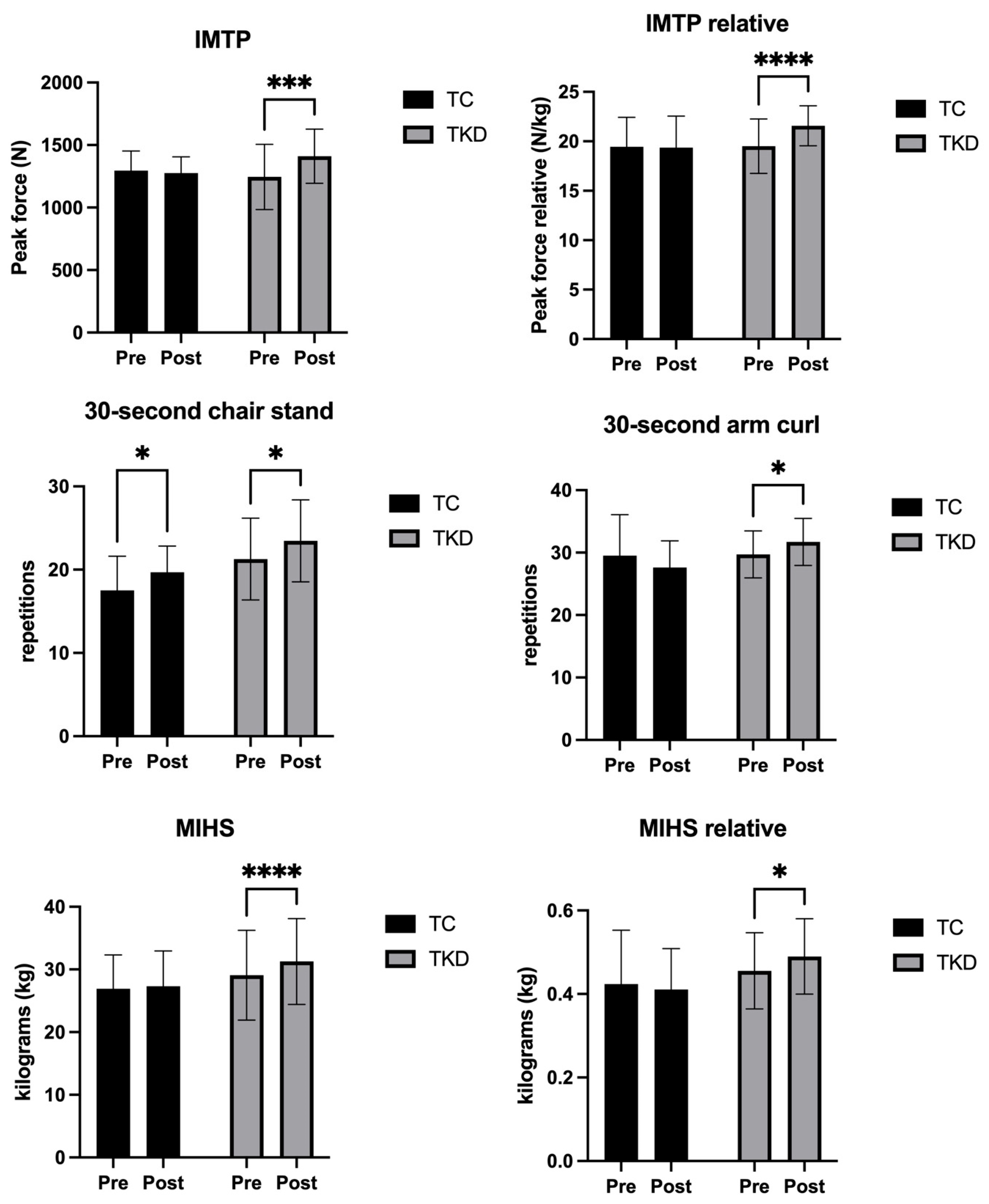 Life 15 01511 g006 Life 15 01511 g006