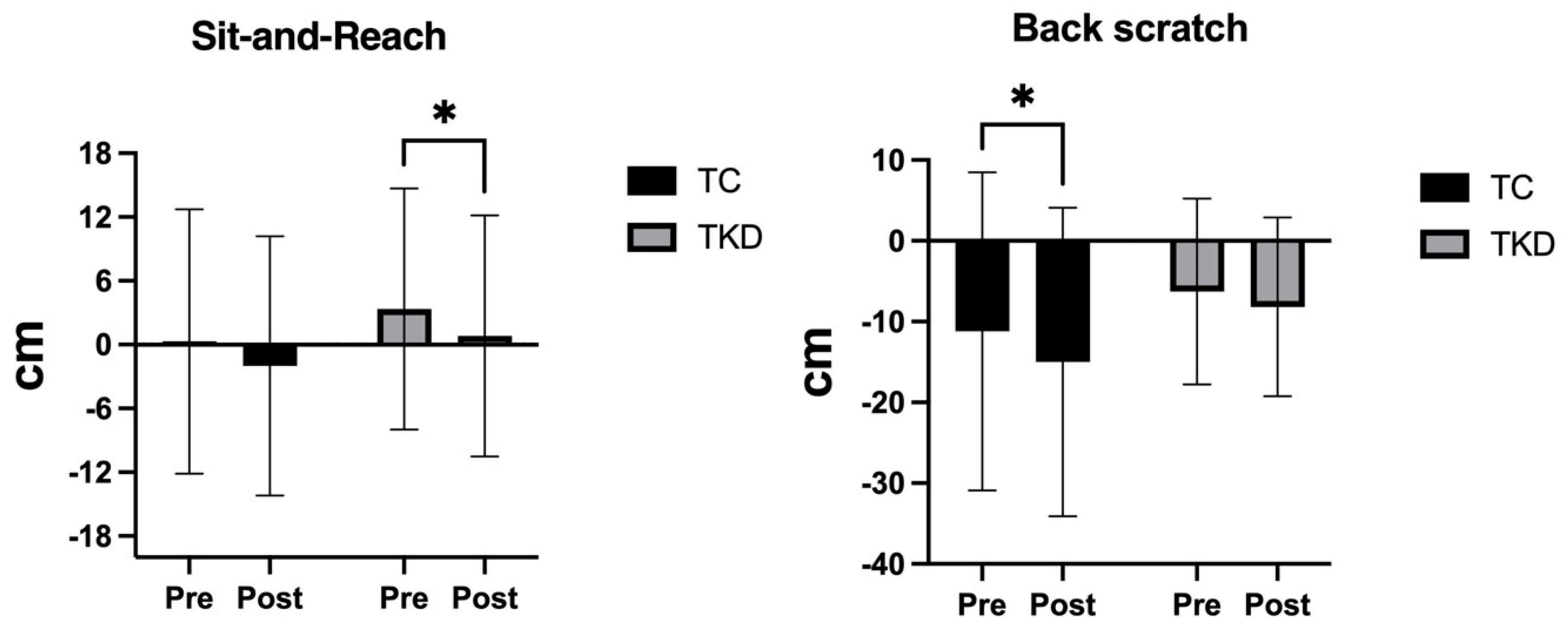 Life 15 01511 g007 Life 15 01511 g007