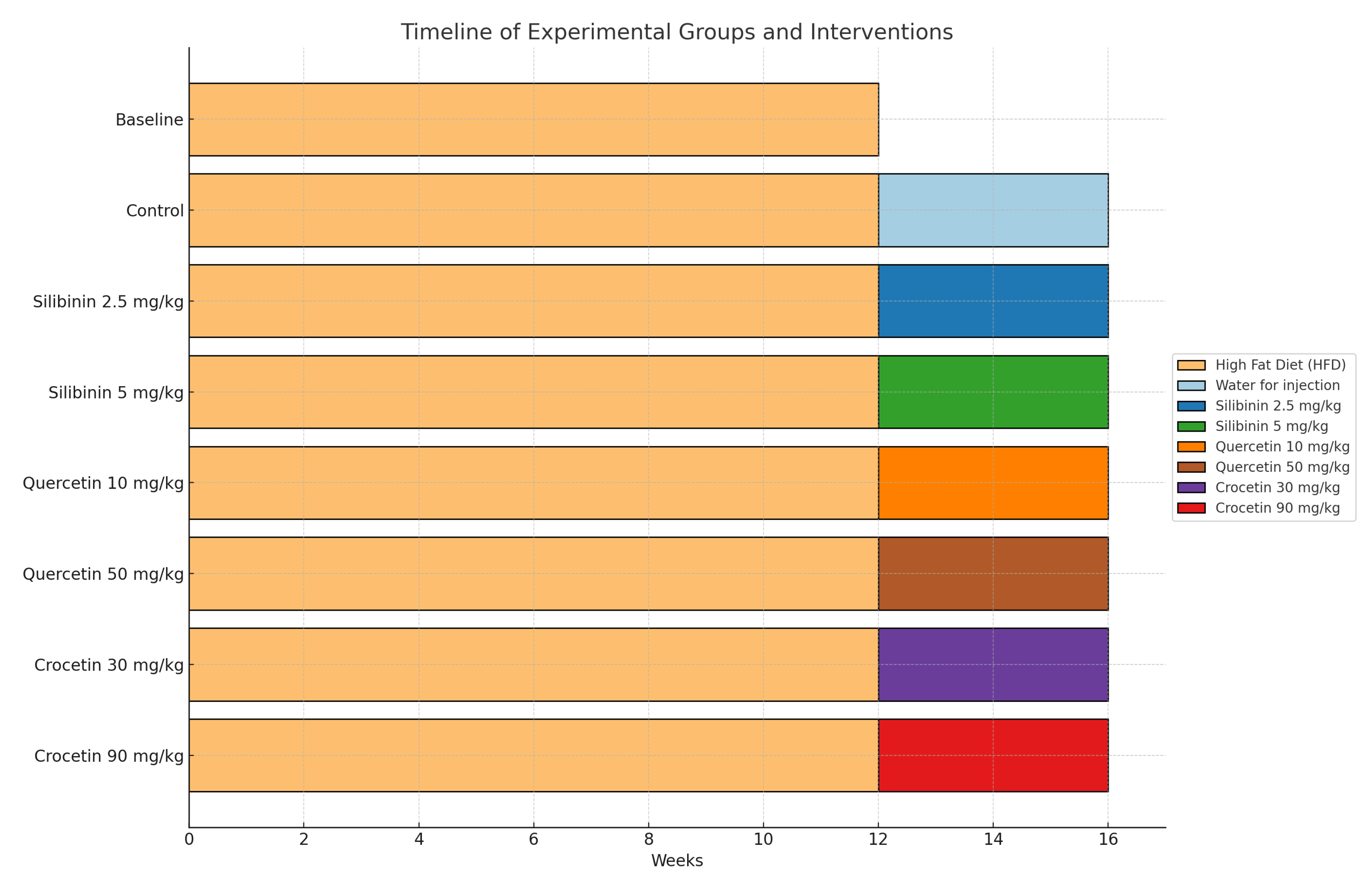Life 15 01523 g001 Life 15 01523 g001