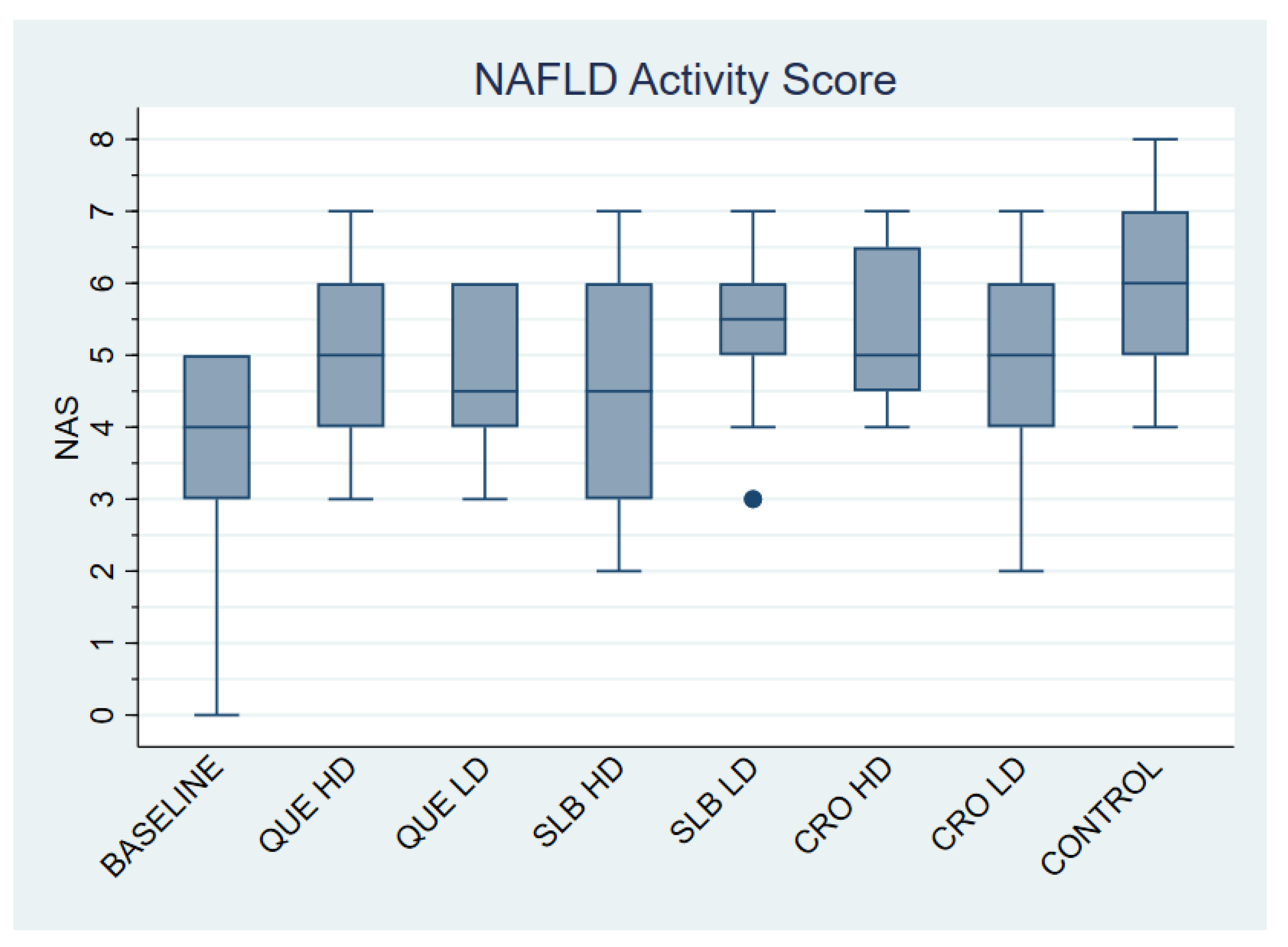 Life 15 01523 g002 Life 15 01523 g002