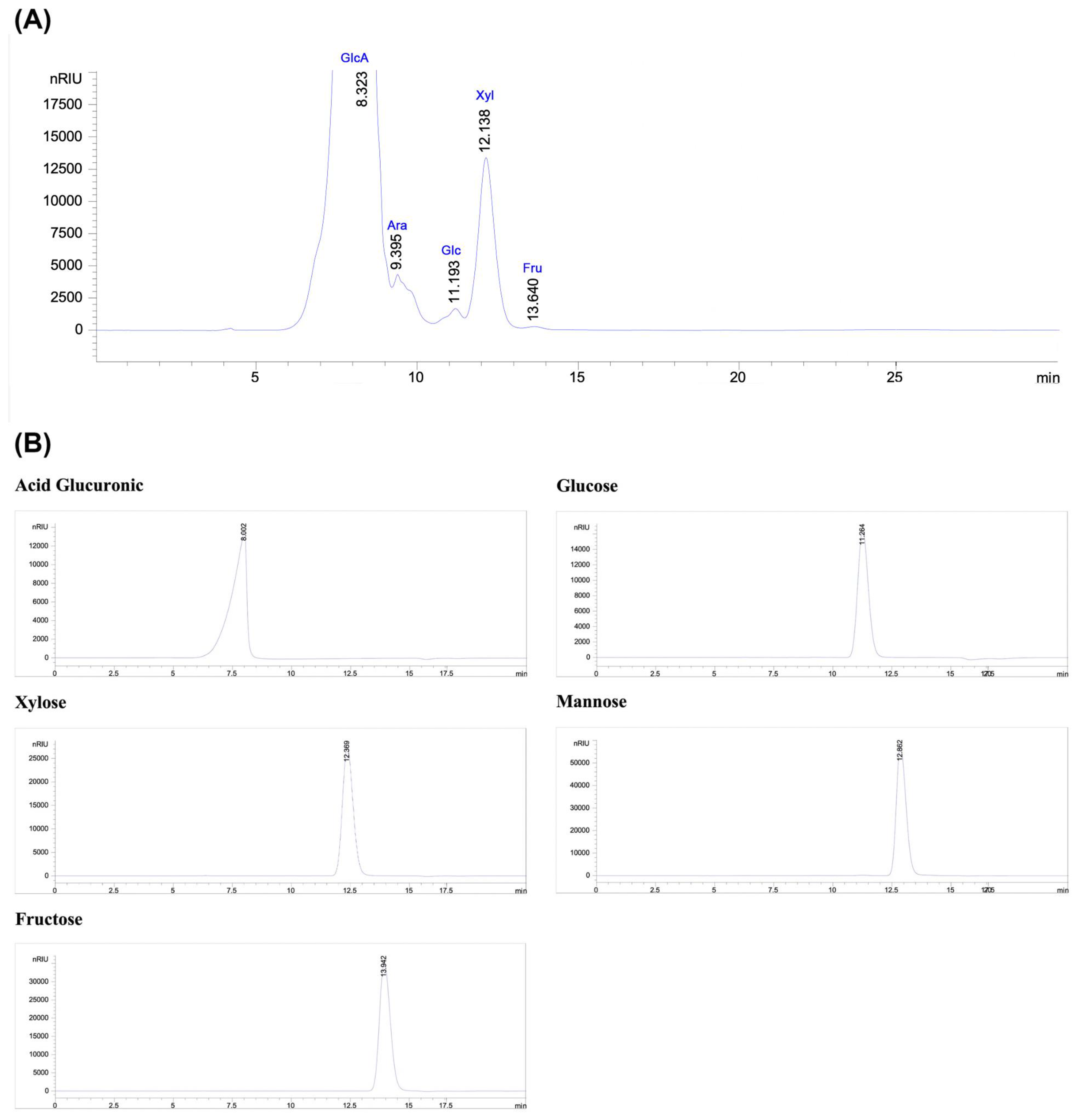 Life 15 01564 g003 Life 15 01564 g003