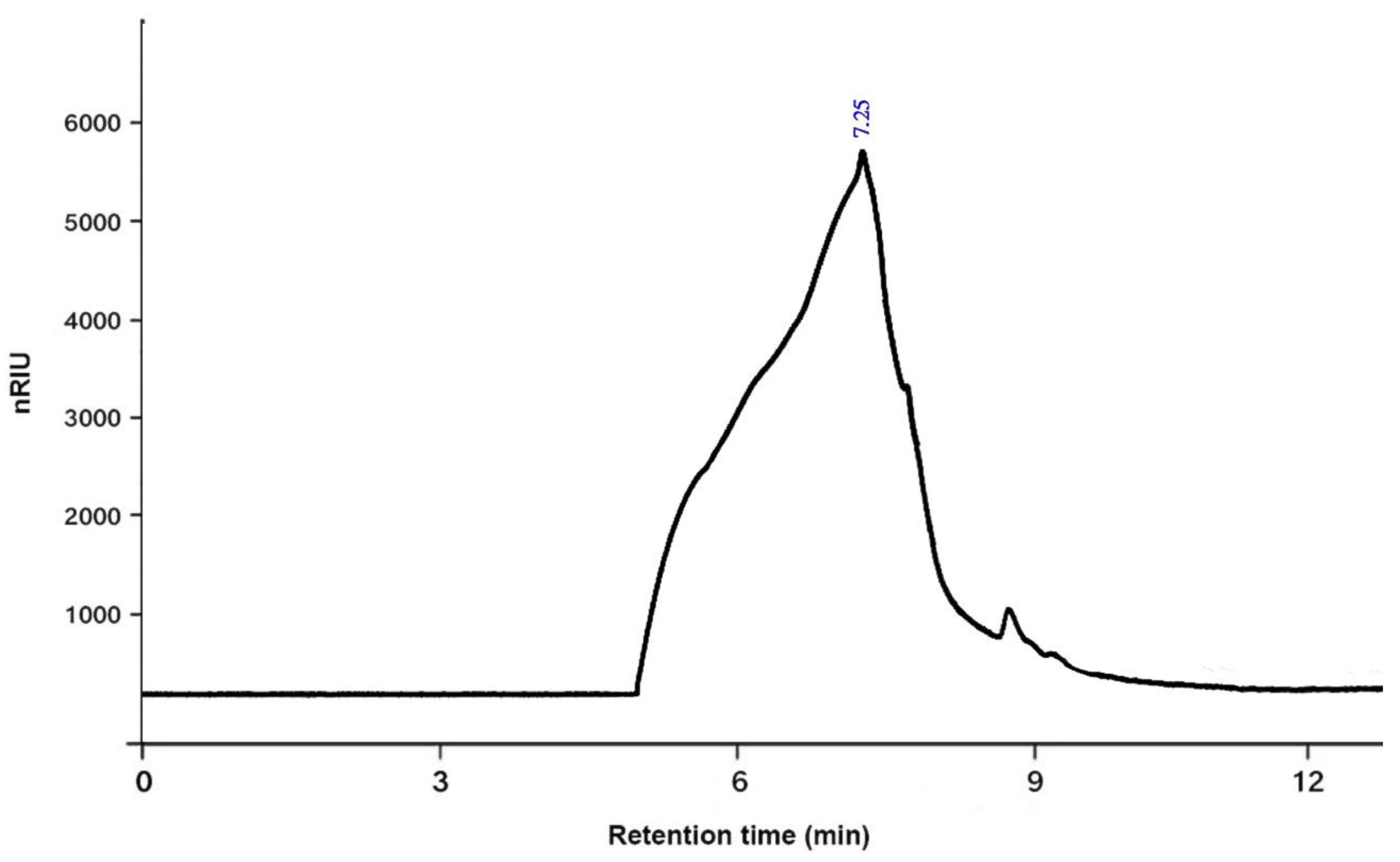 Life 15 01564 g004 Life 15 01564 g004