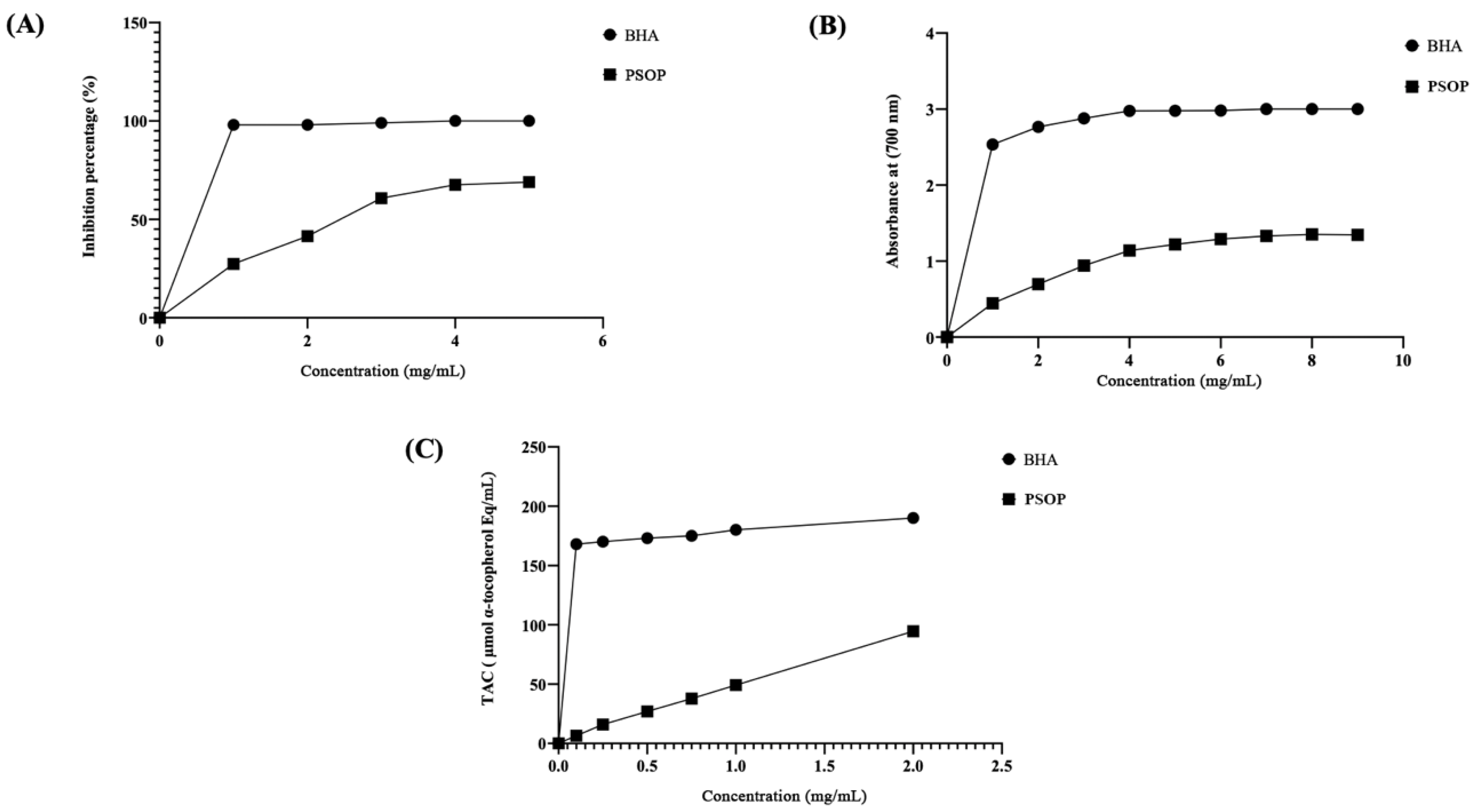 Life 15 01564 g006 Life 15 01564 g006