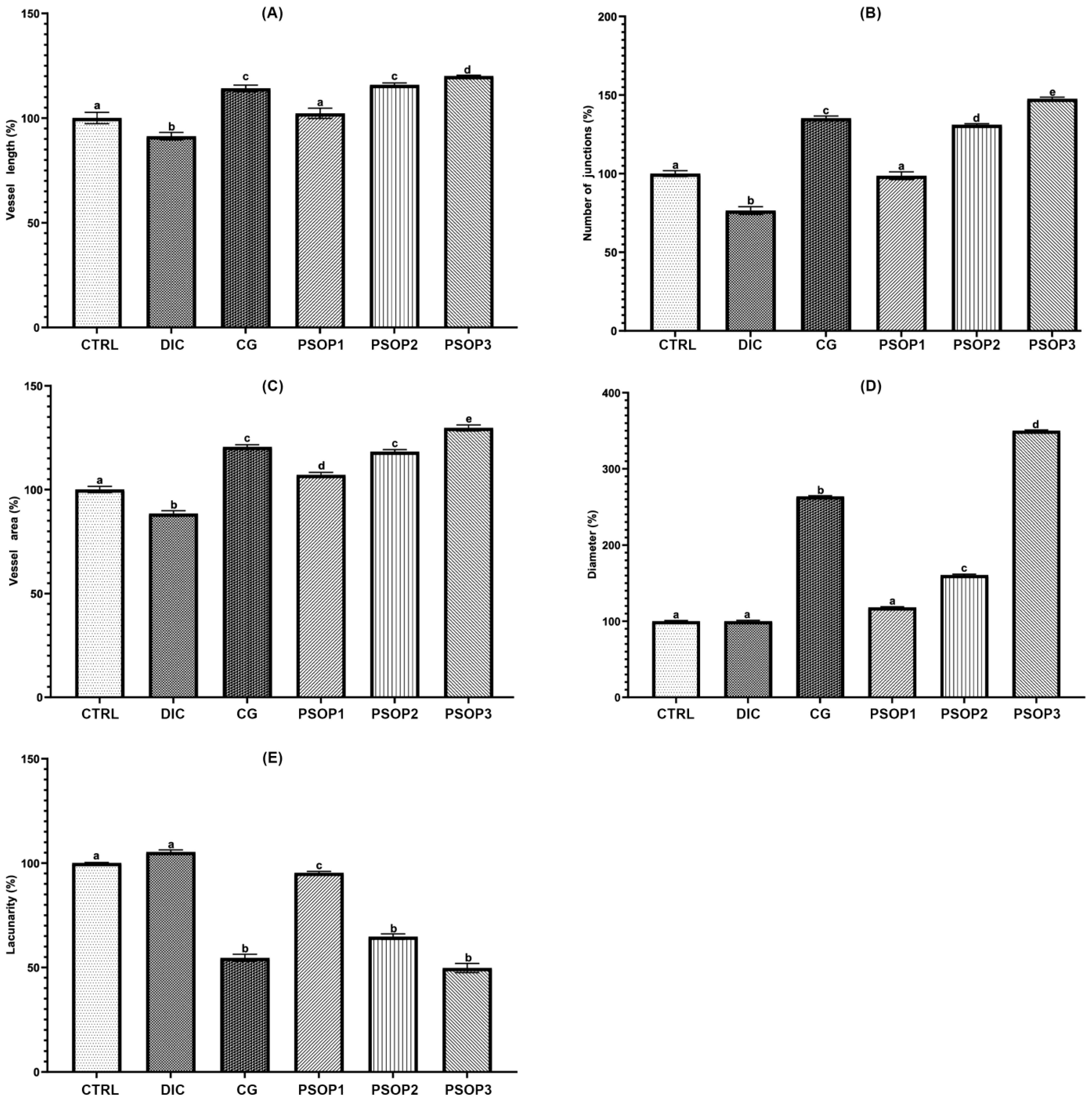 Life 15 01564 g008 Life 15 01564 g008