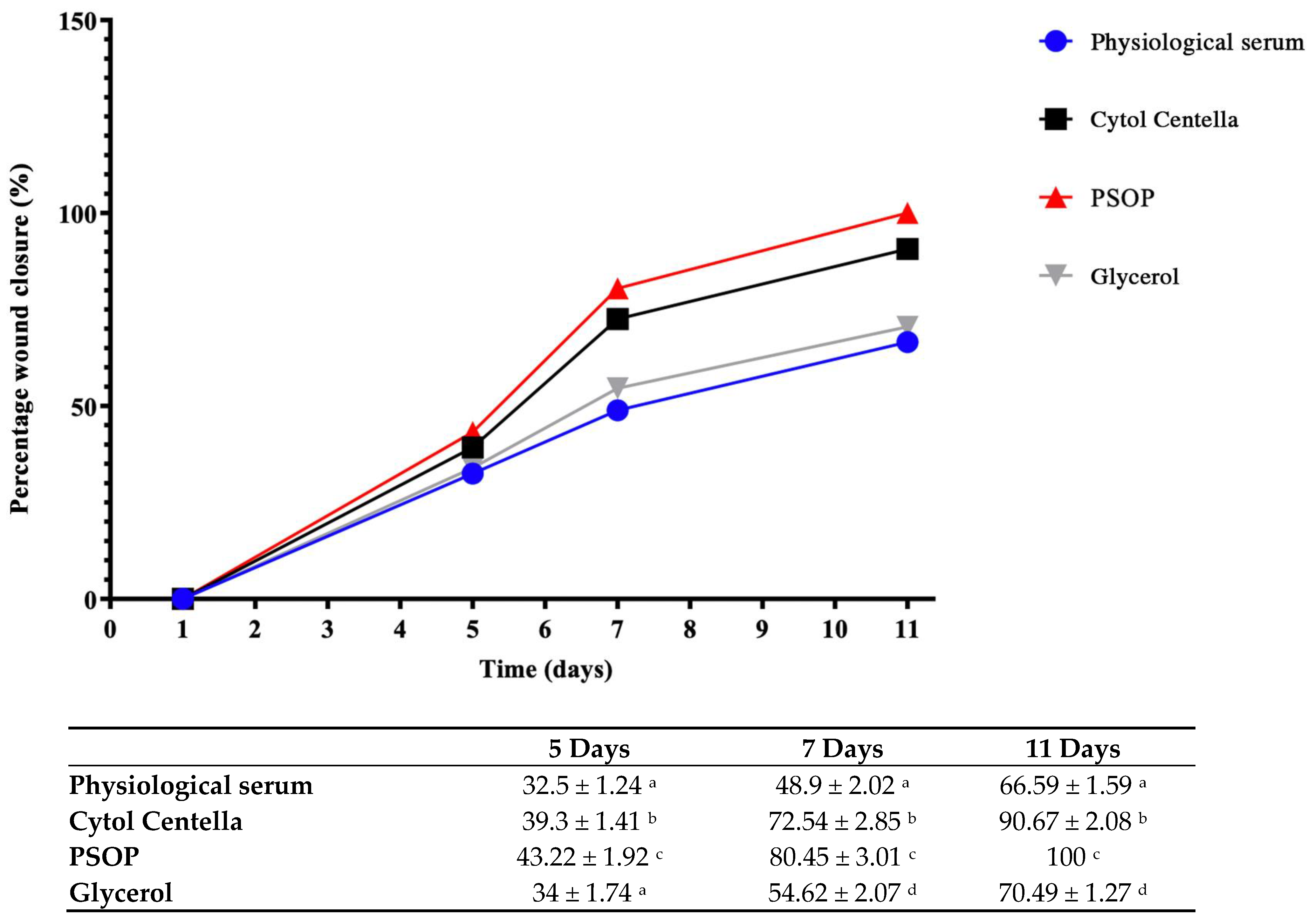 Life 15 01564 g010 Life 15 01564 g010