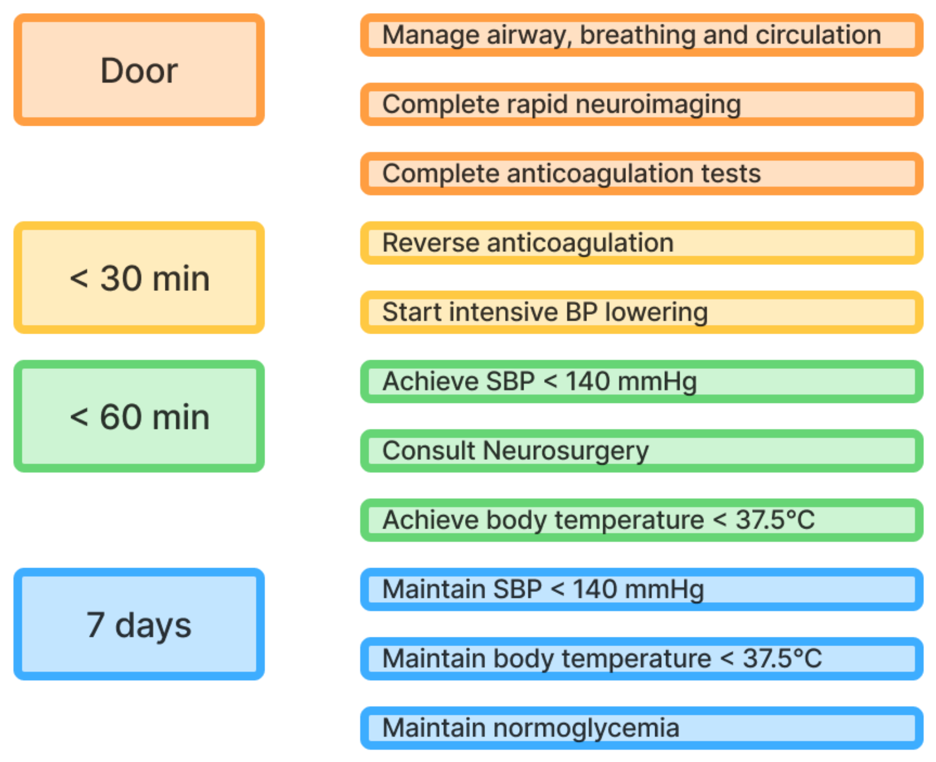 Life 15 01569 g003 Life 15 01569 g003