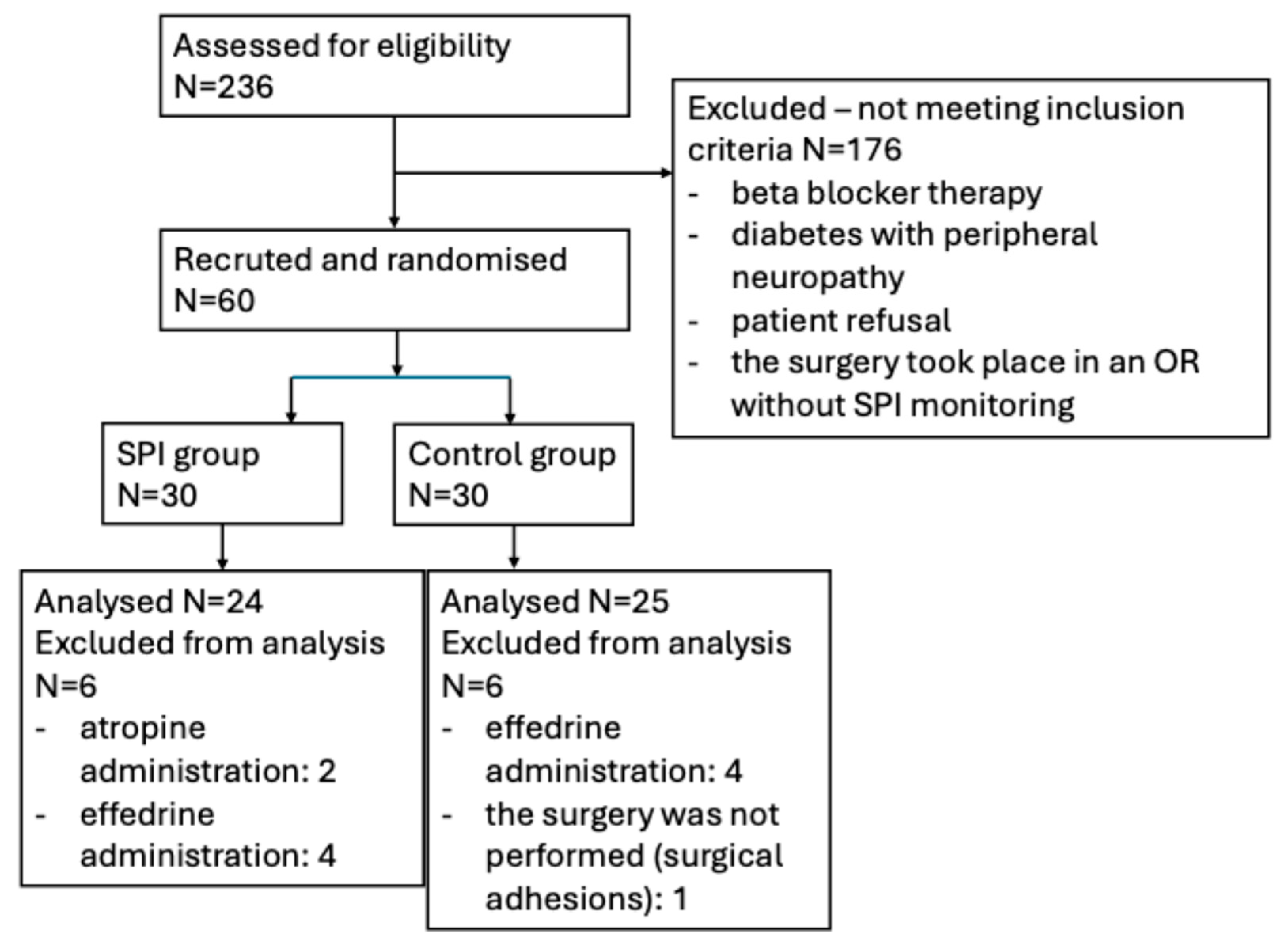 Life 15 01570 g001 Life 15 01570 g001