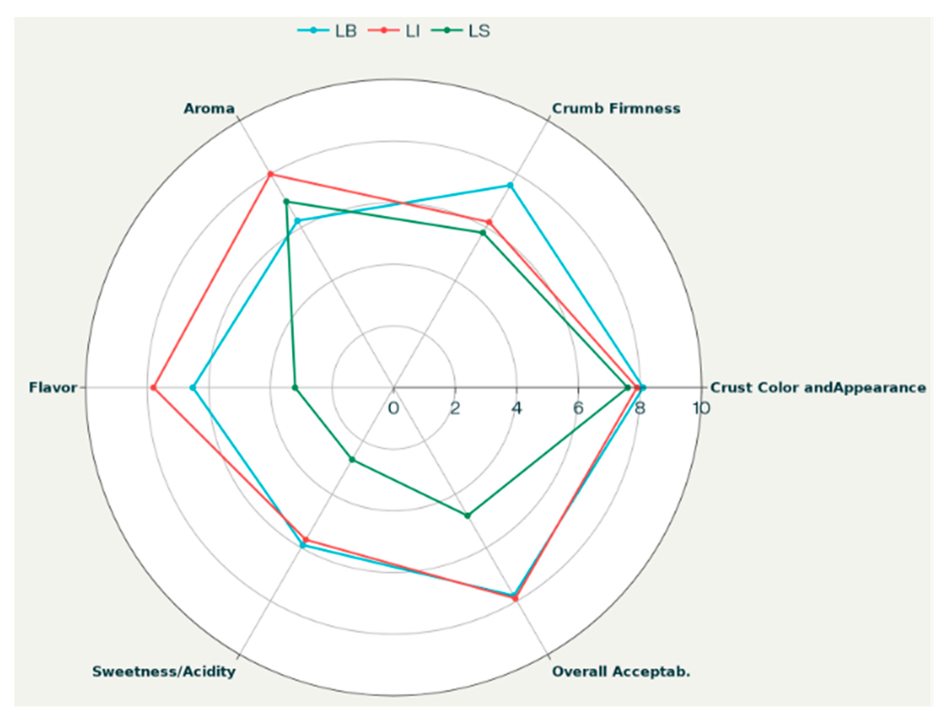 Life 15 01571 g005 Life 15 01571 g005