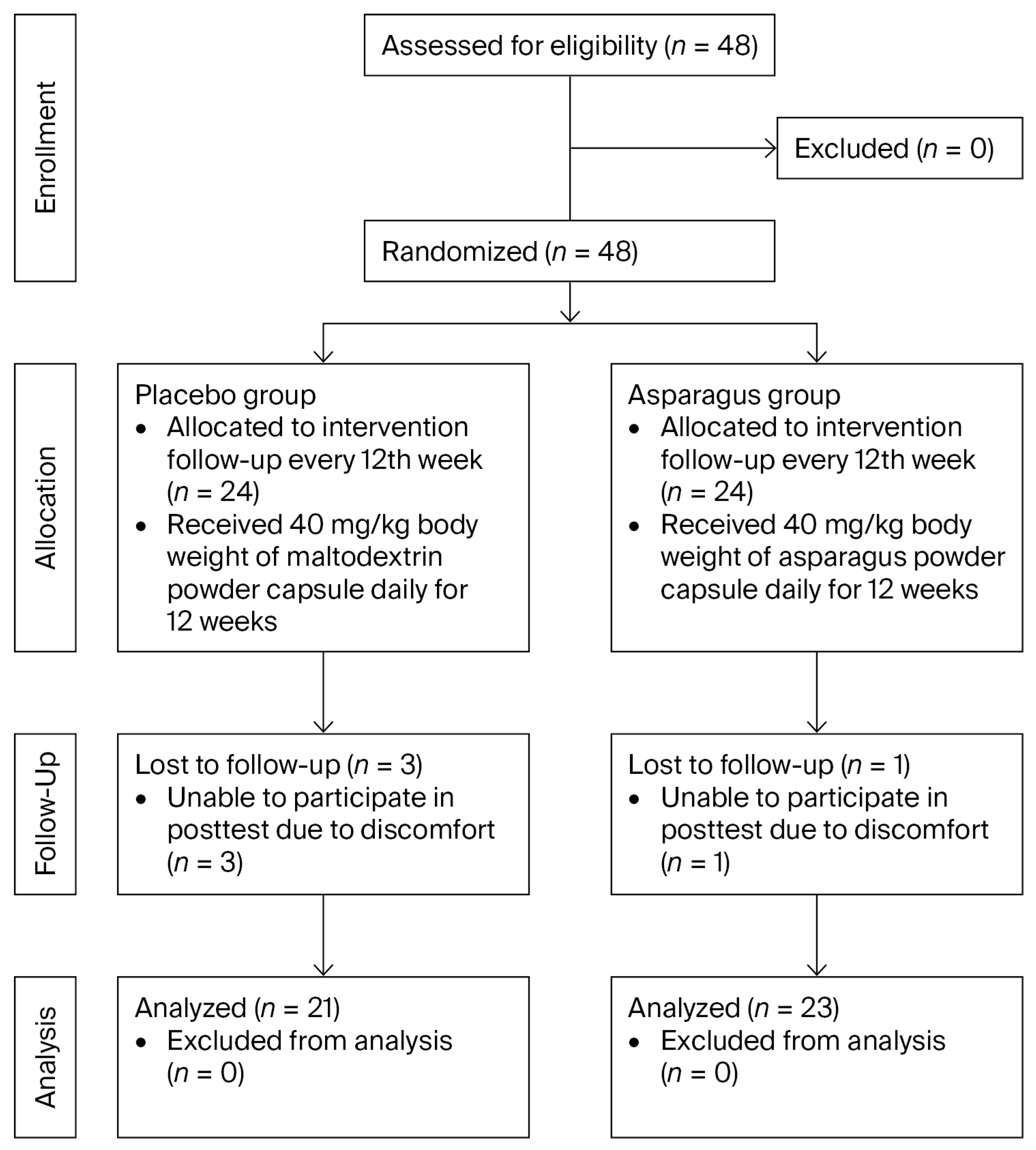 Life 15 01584 g002 Life 15 01584 g002