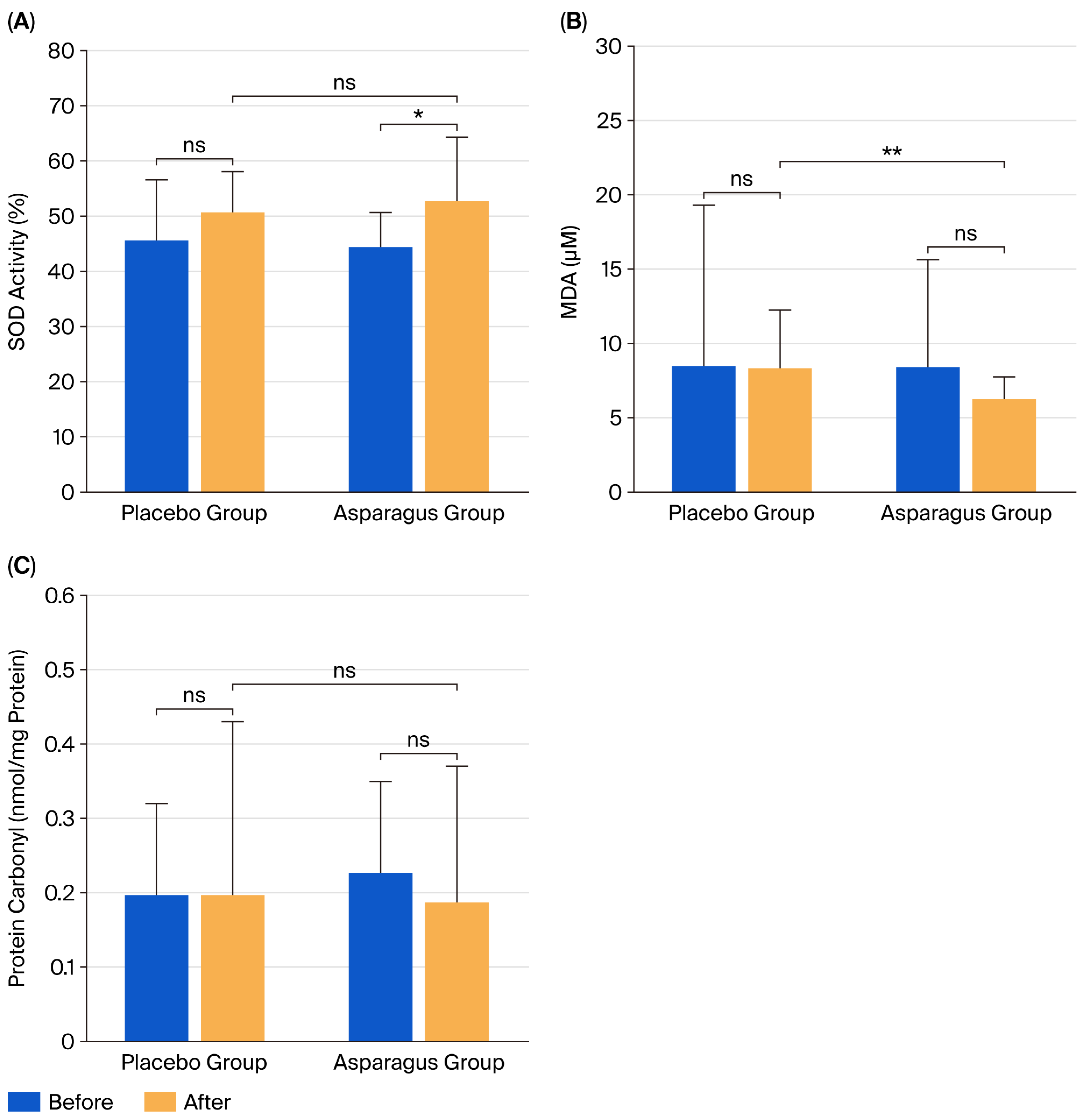 Life 15 01584 g006 Life 15 01584 g006