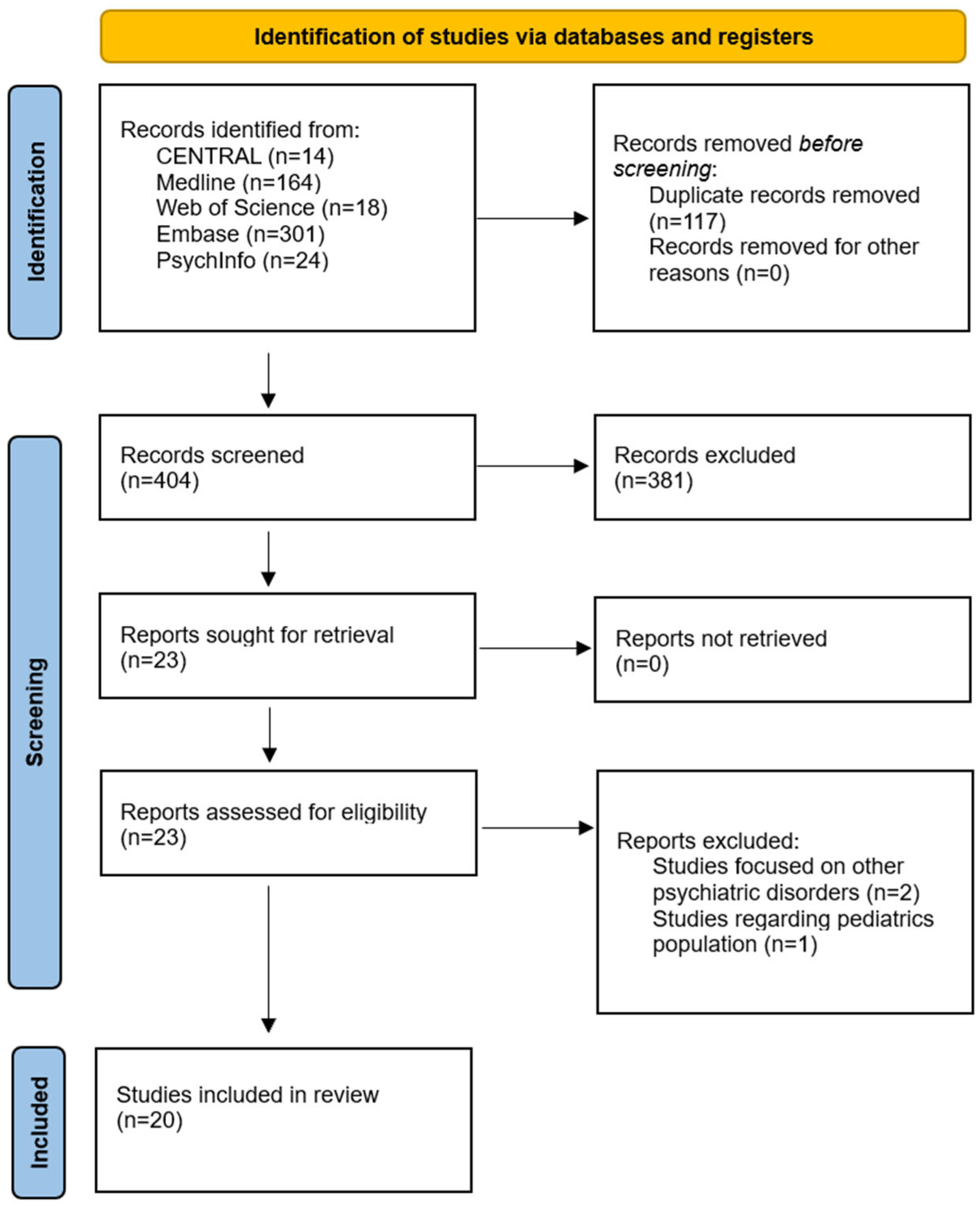 Life 15 01585 g002 Life 15 01585 g002