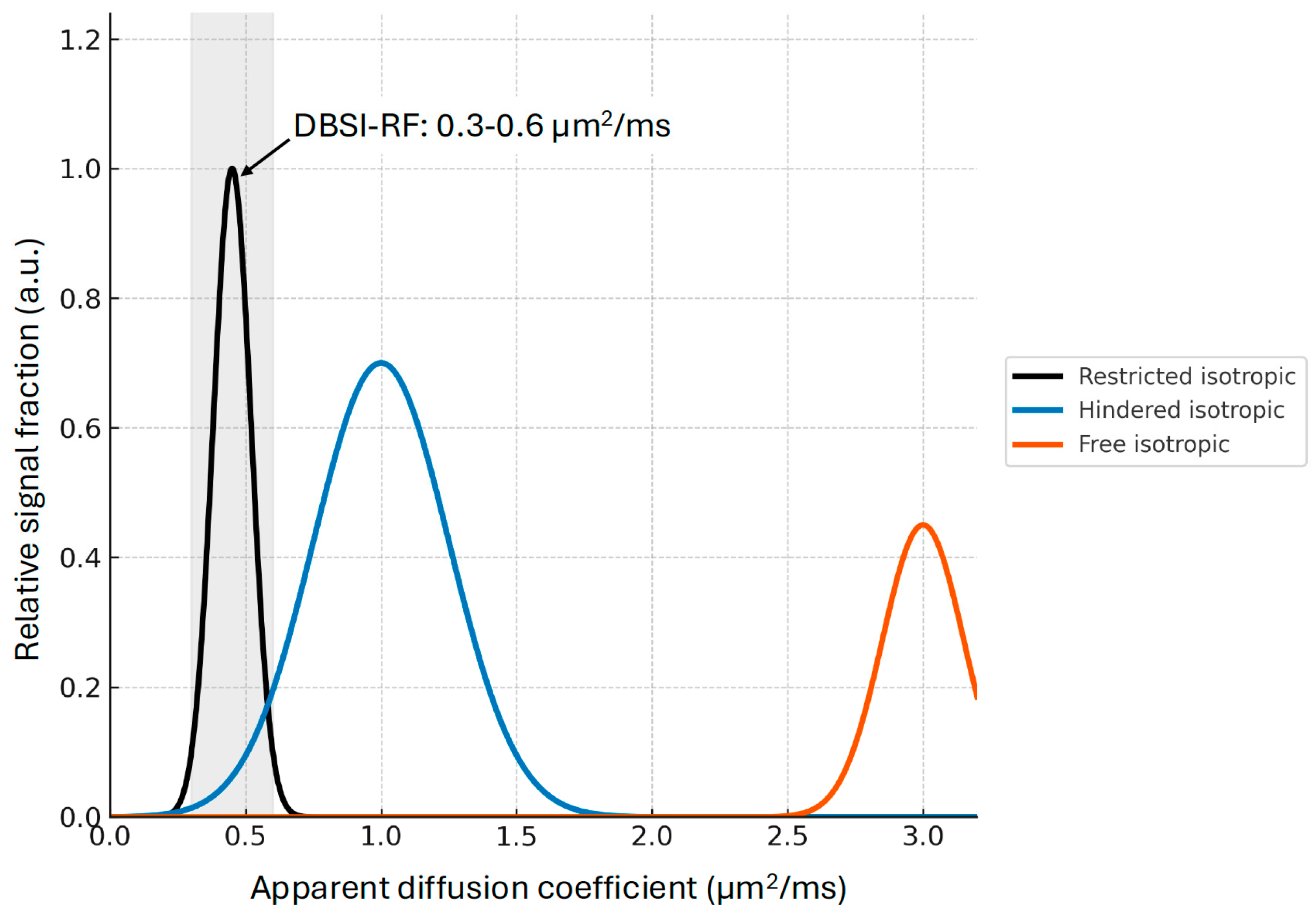 Life 15 01599 g002 Life 15 01599 g002