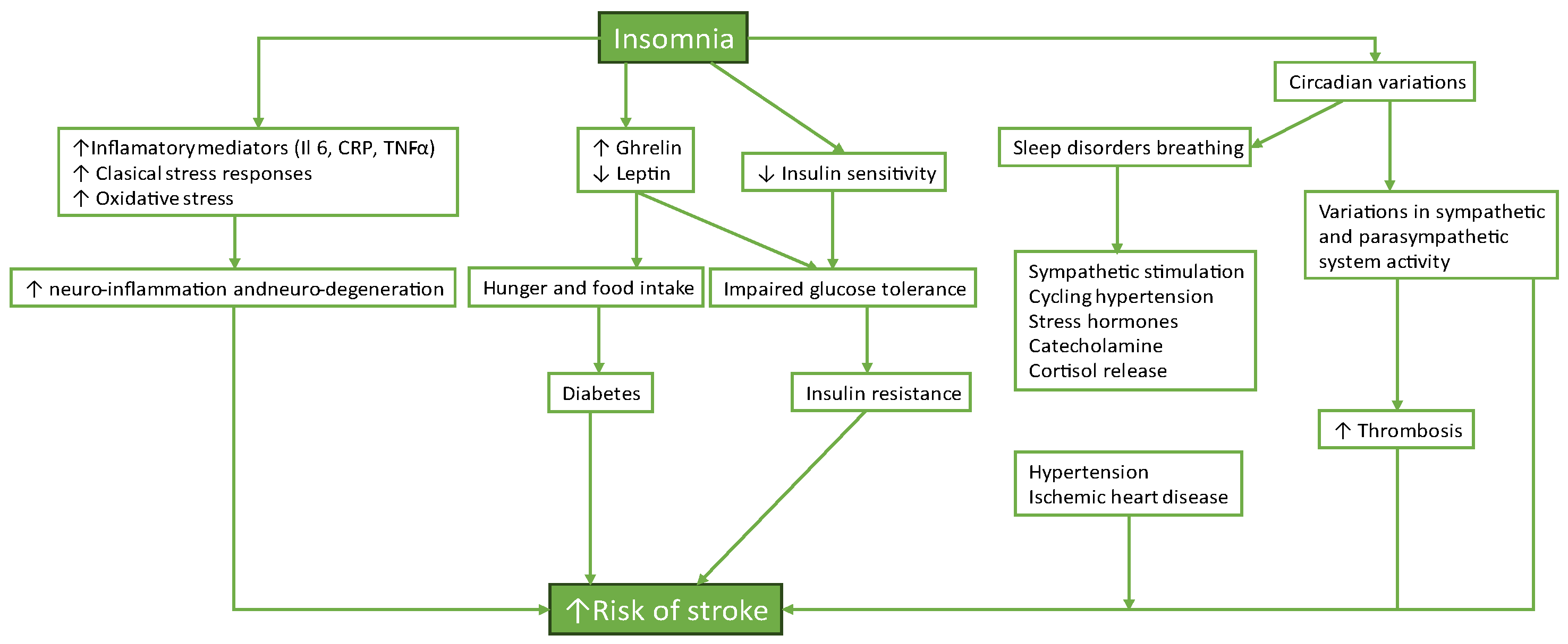 Life 15 01602 g001 Life 15 01602 g001