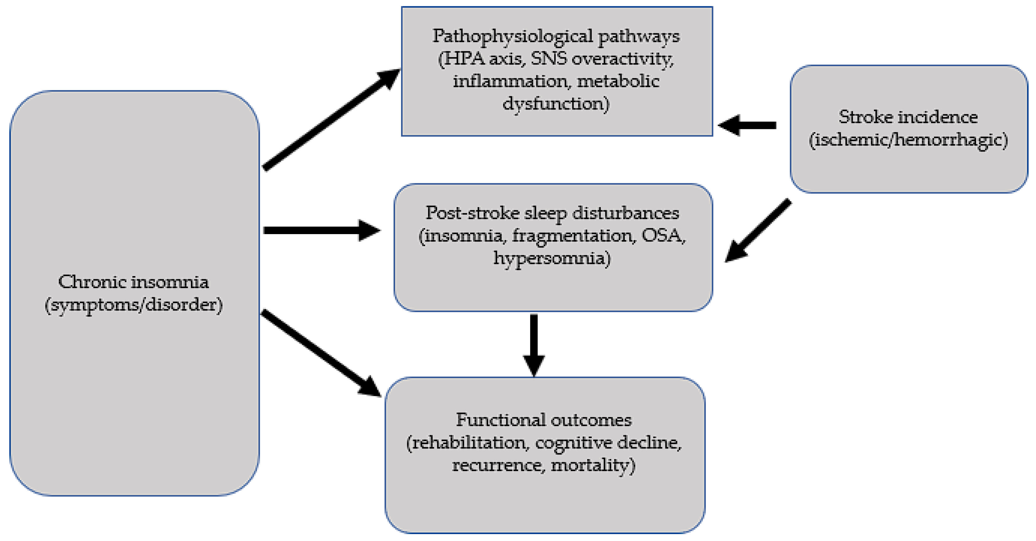 Life 15 01602 g003 Life 15 01602 g003