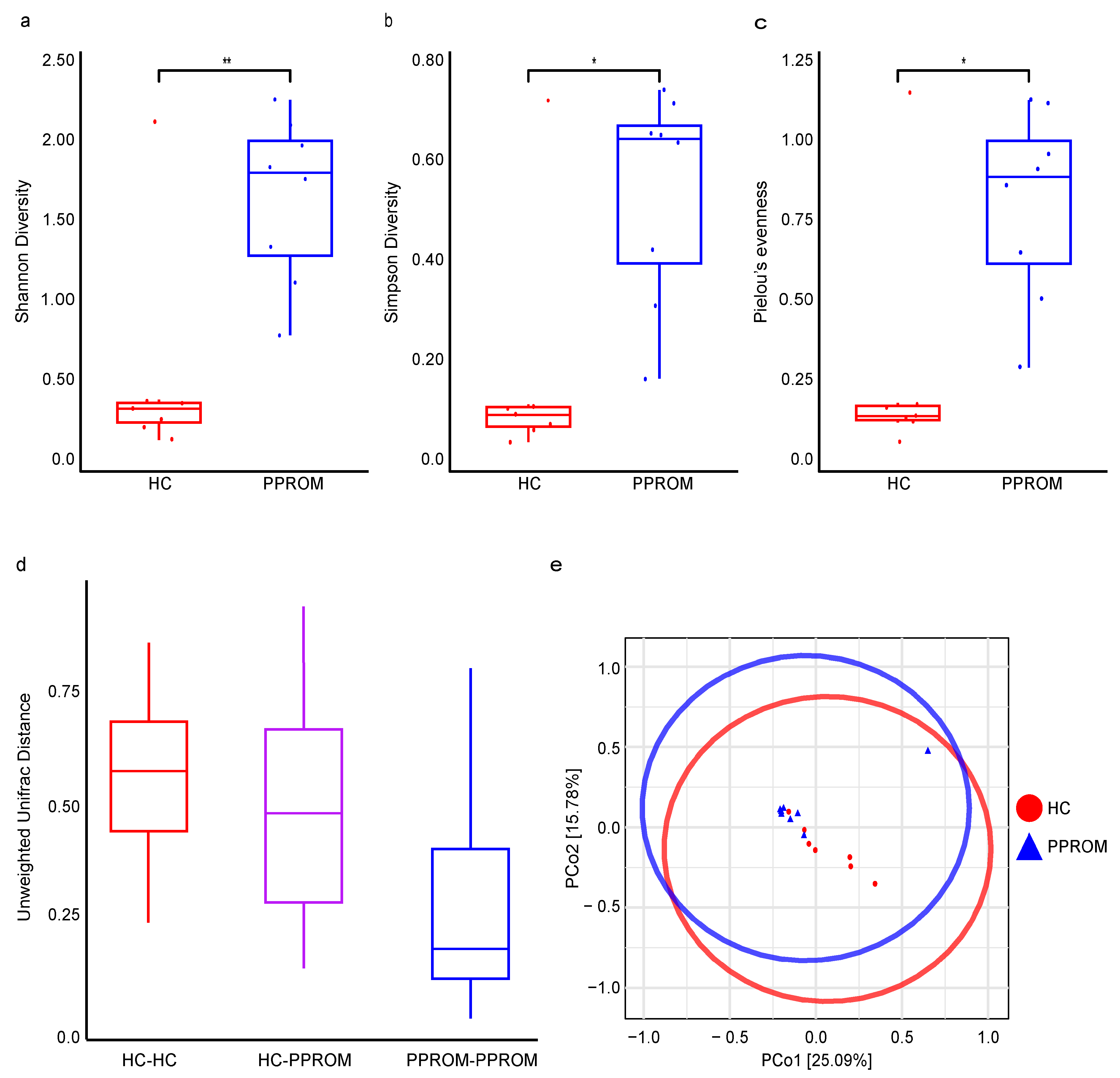 Life 15 01604 g002 Life 15 01604 g002