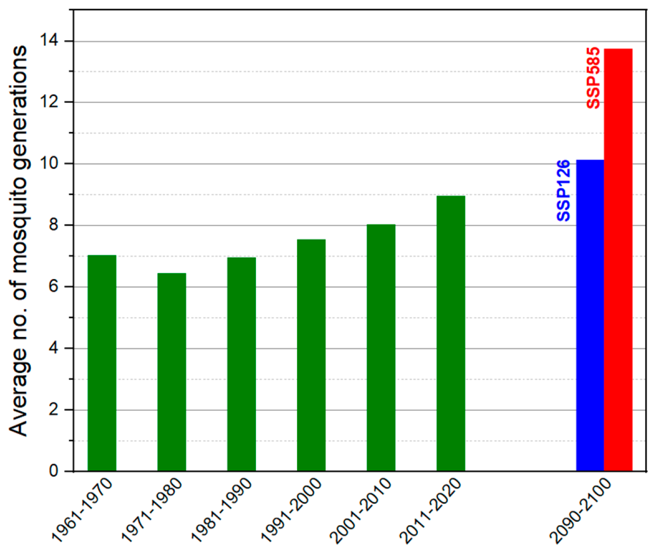 Life 15 01612 g002 Life 15 01612 g002