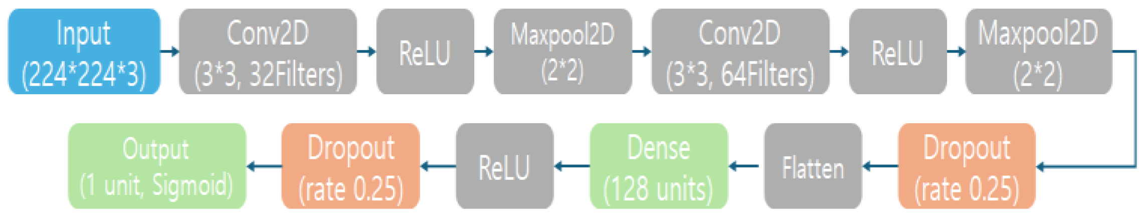 Life 15 01614 g002 Life 15 01614 g002