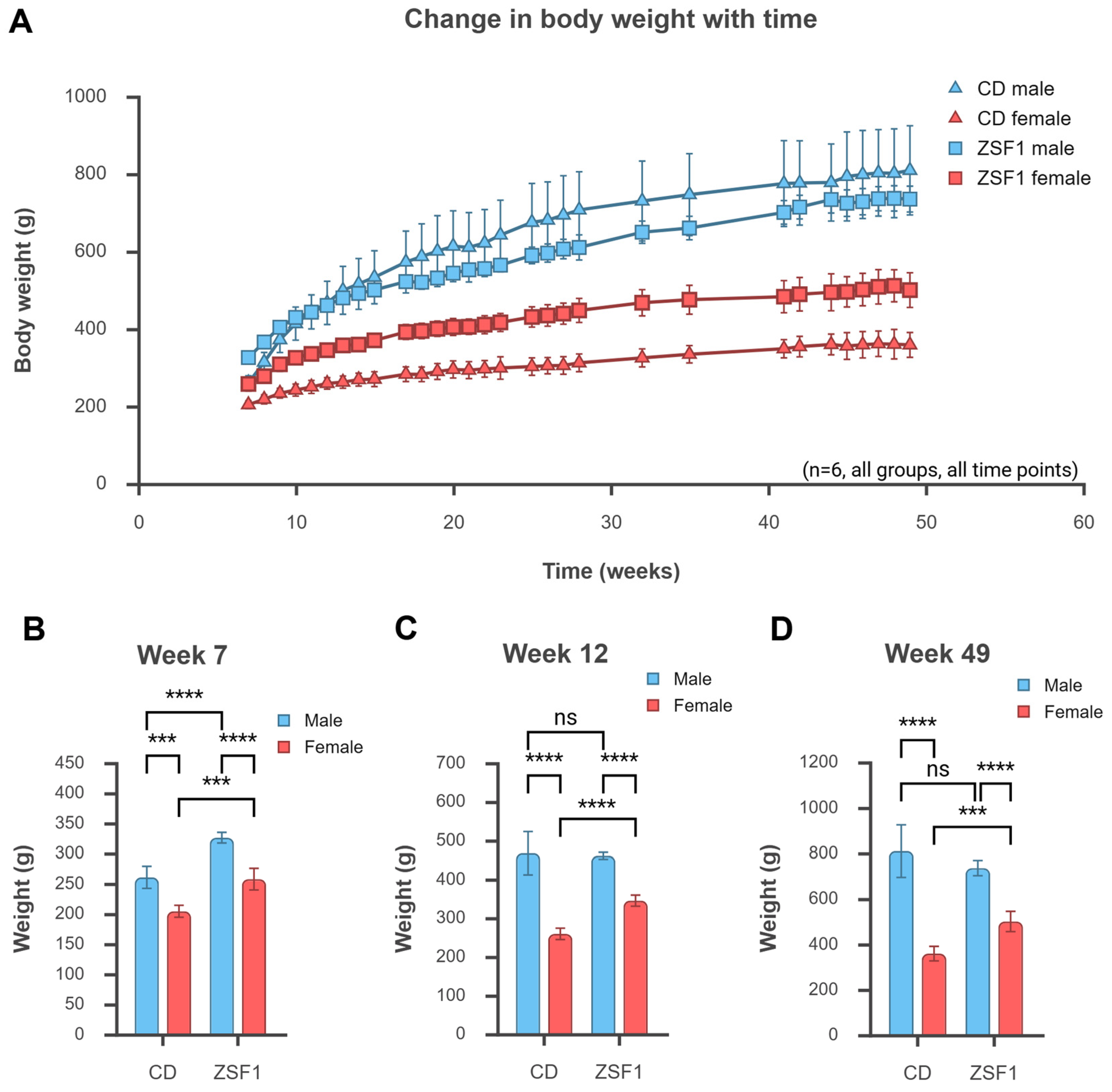 Life 15 01627 g001 Life 15 01627 g001