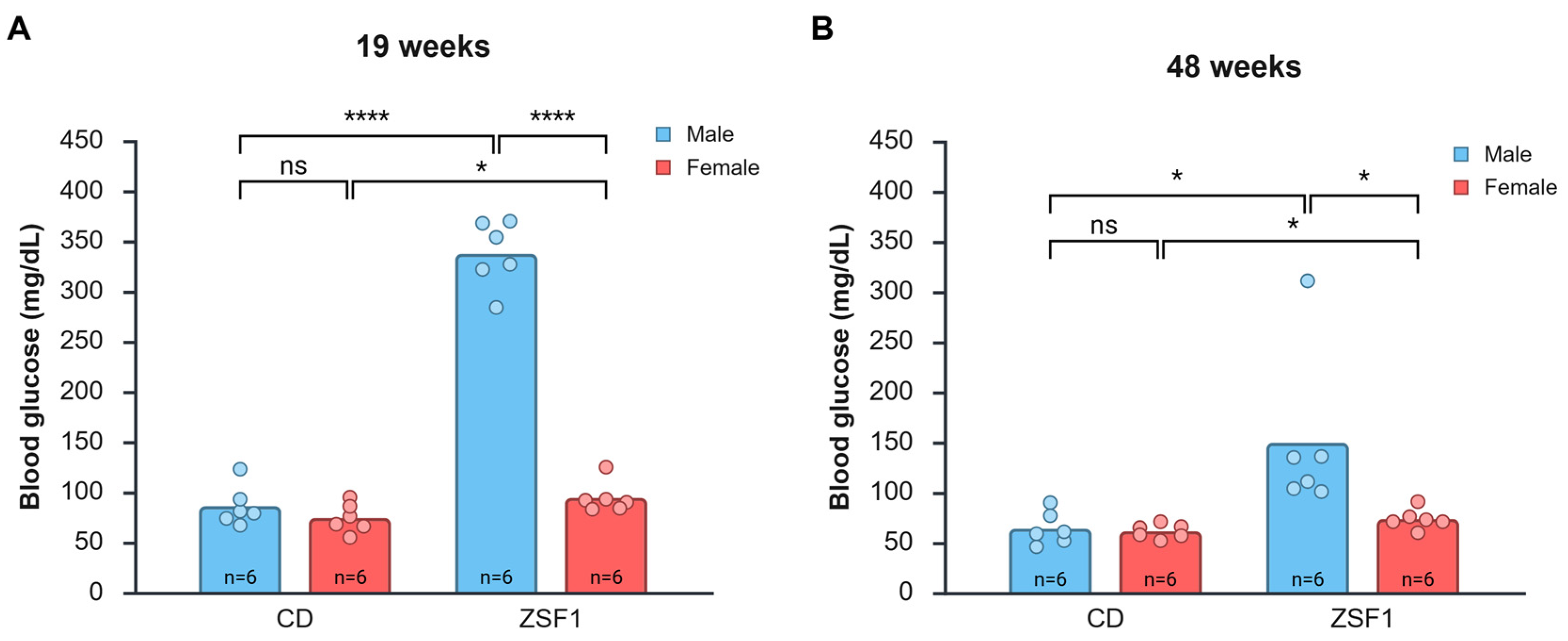 Life 15 01627 g003 Life 15 01627 g003