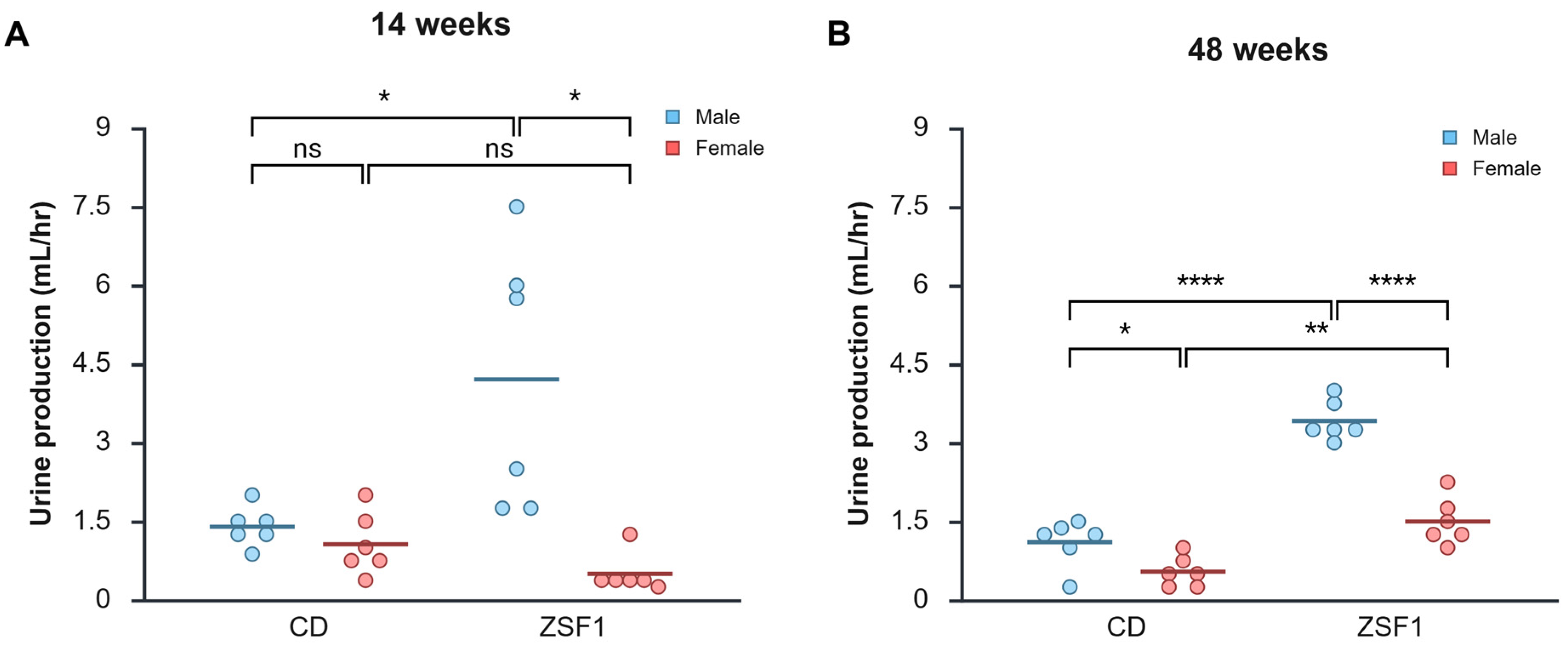 Life 15 01627 g004 Life 15 01627 g004