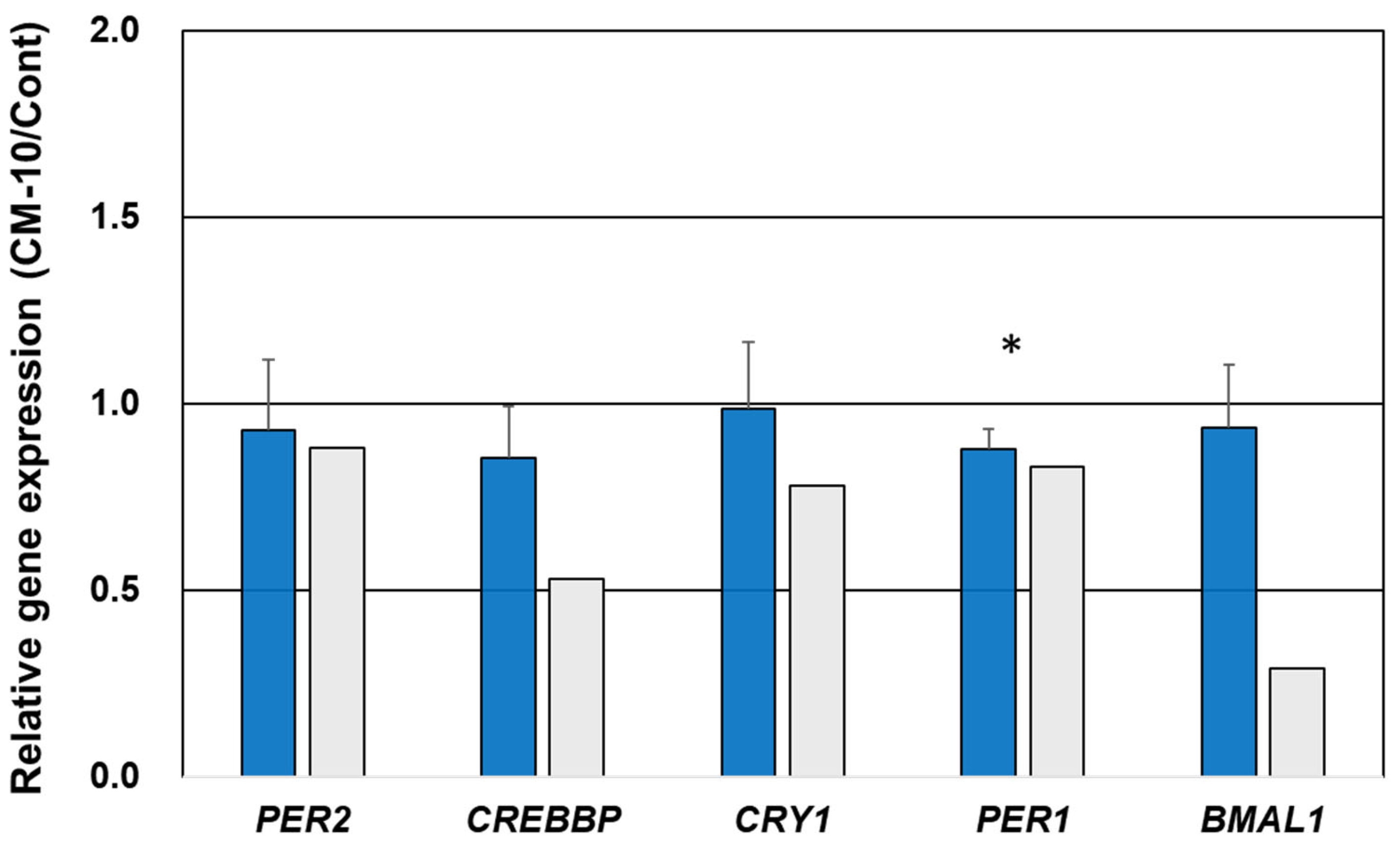 Life 15 01636 g004 Life 15 01636 g004