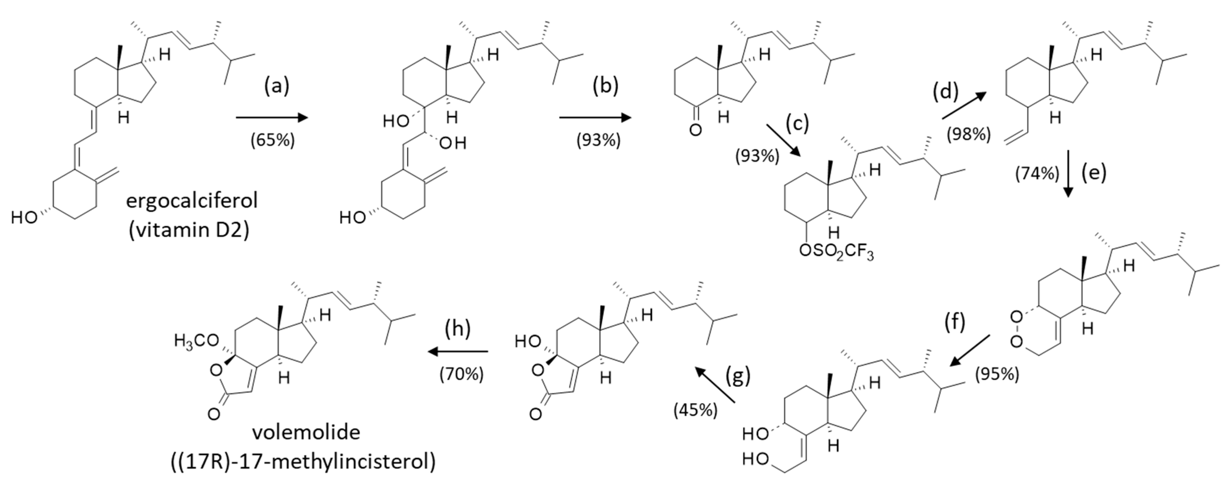 Life 15 01638 sch001