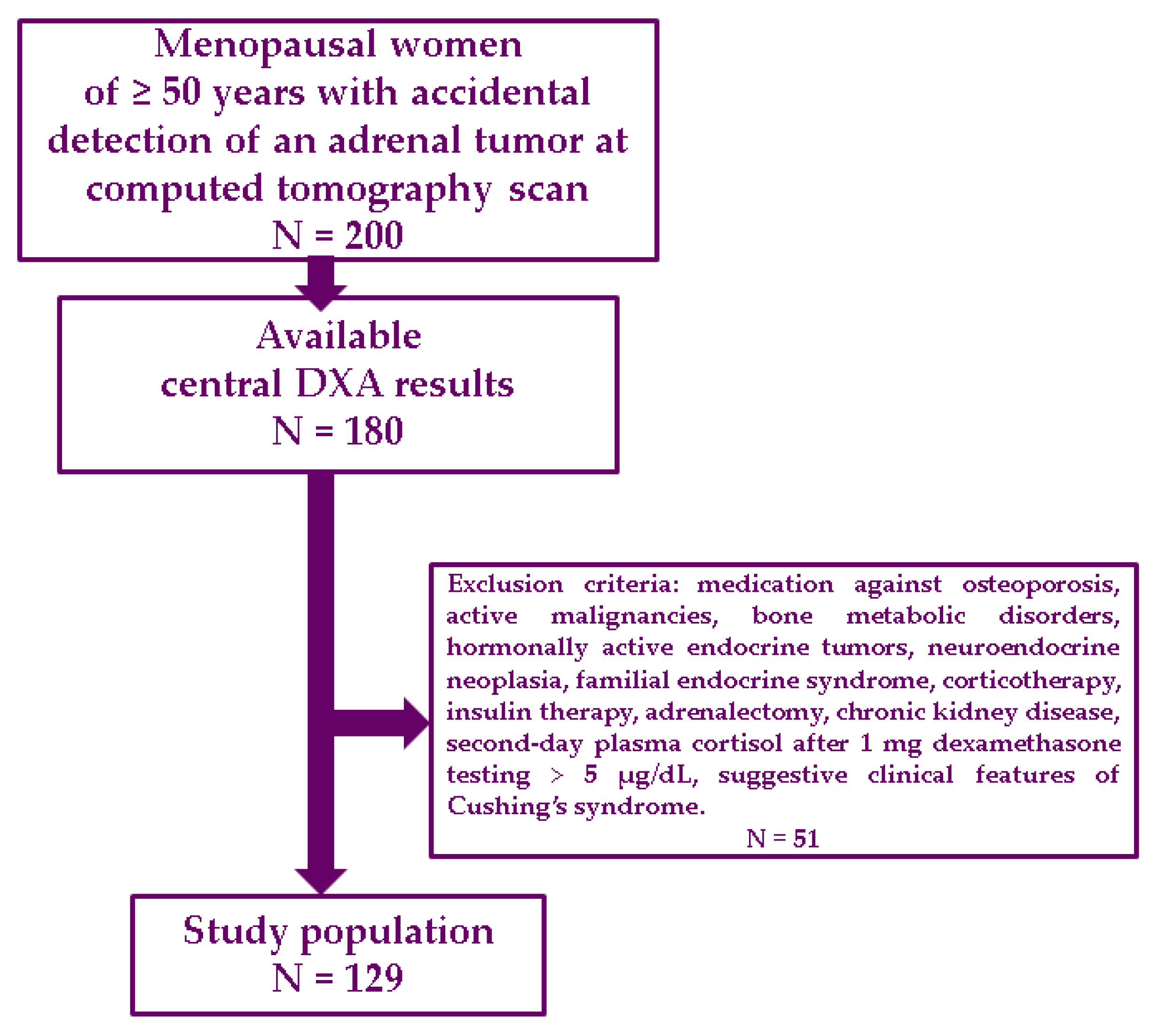 Life 15 01639 g001 Life 15 01639 g001