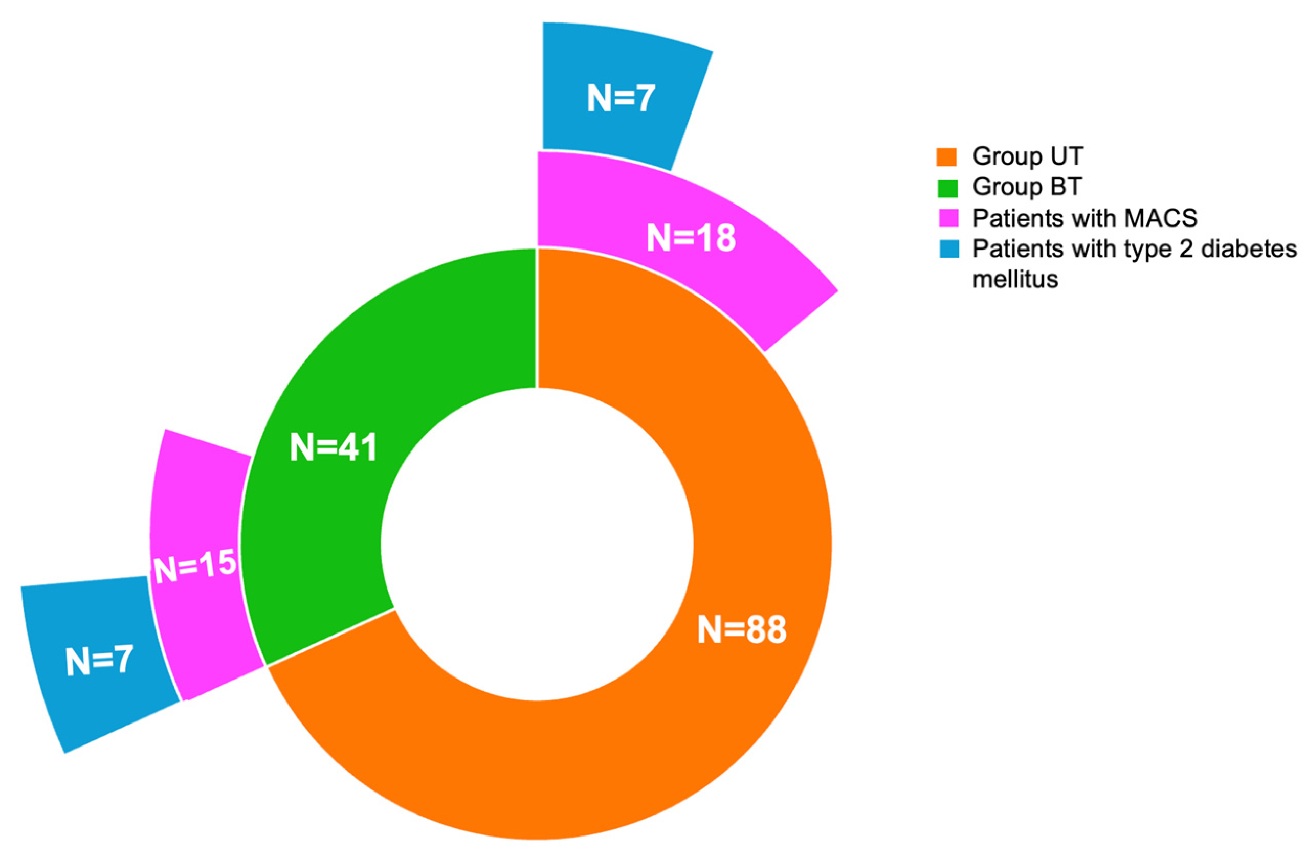 Life 15 01639 g004 Life 15 01639 g004