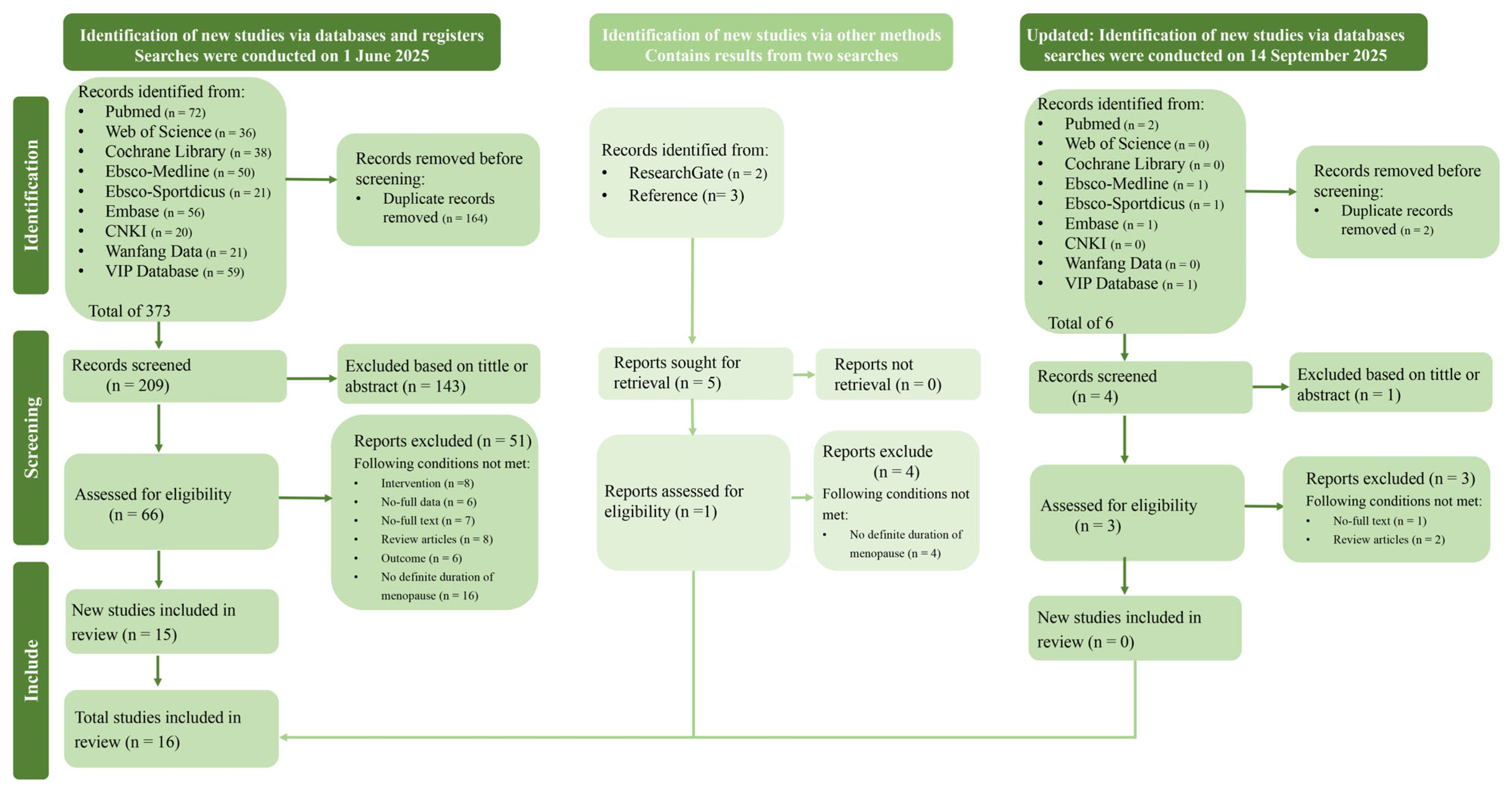 Life 15 01678 g001 Life 15 01678 g001