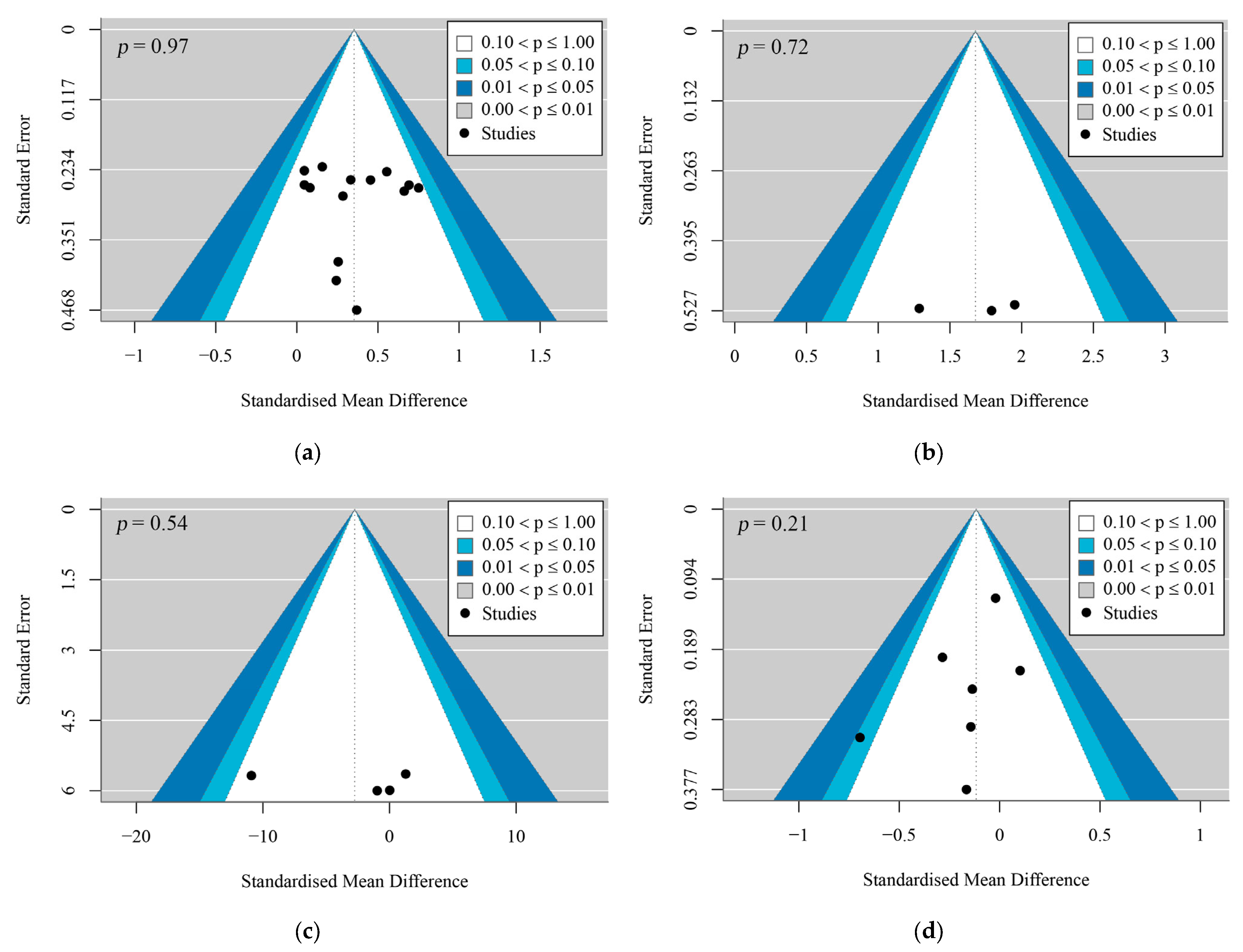 Life 15 01678 g003 Life 15 01678 g003