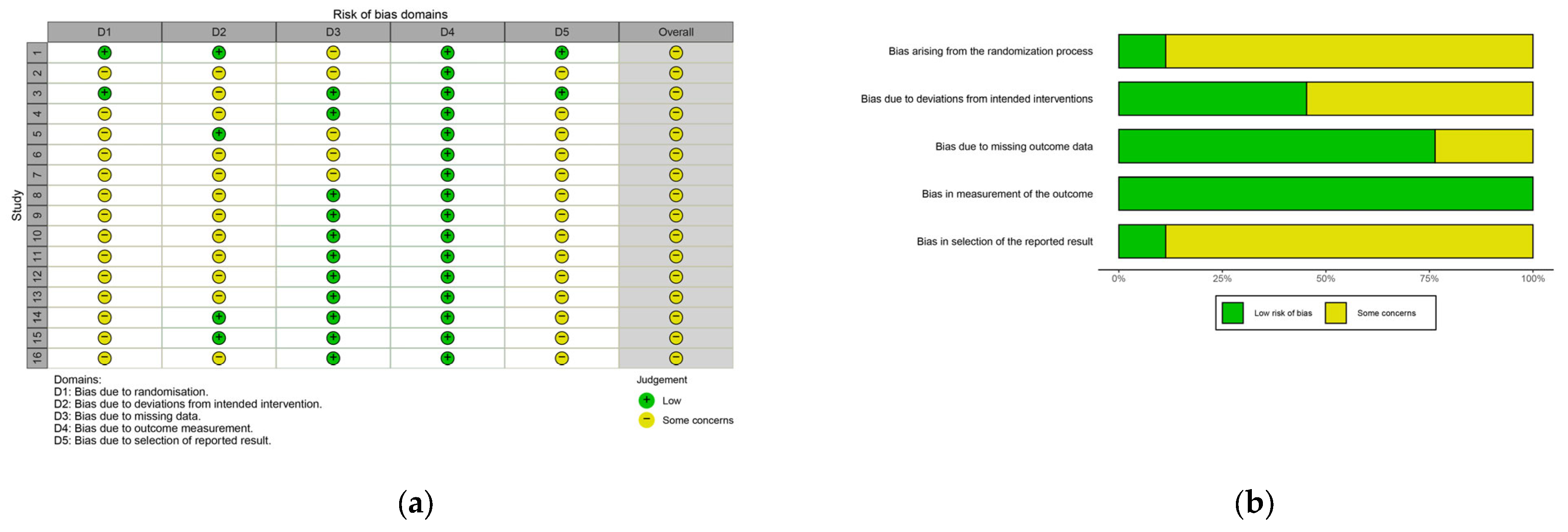 Life 15 01678 g005 Life 15 01678 g005