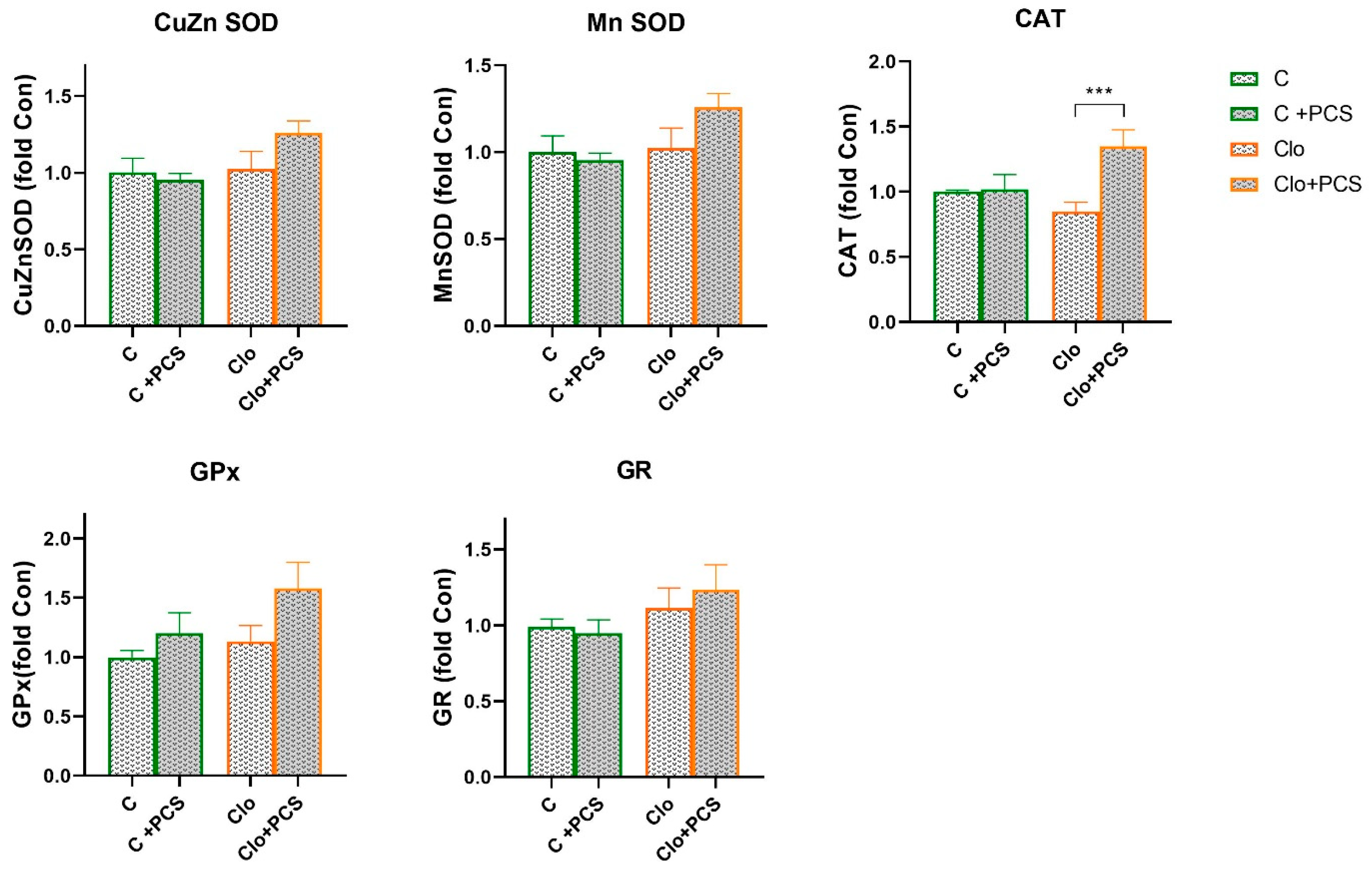 Life 15 01679 g003 Life 15 01679 g003