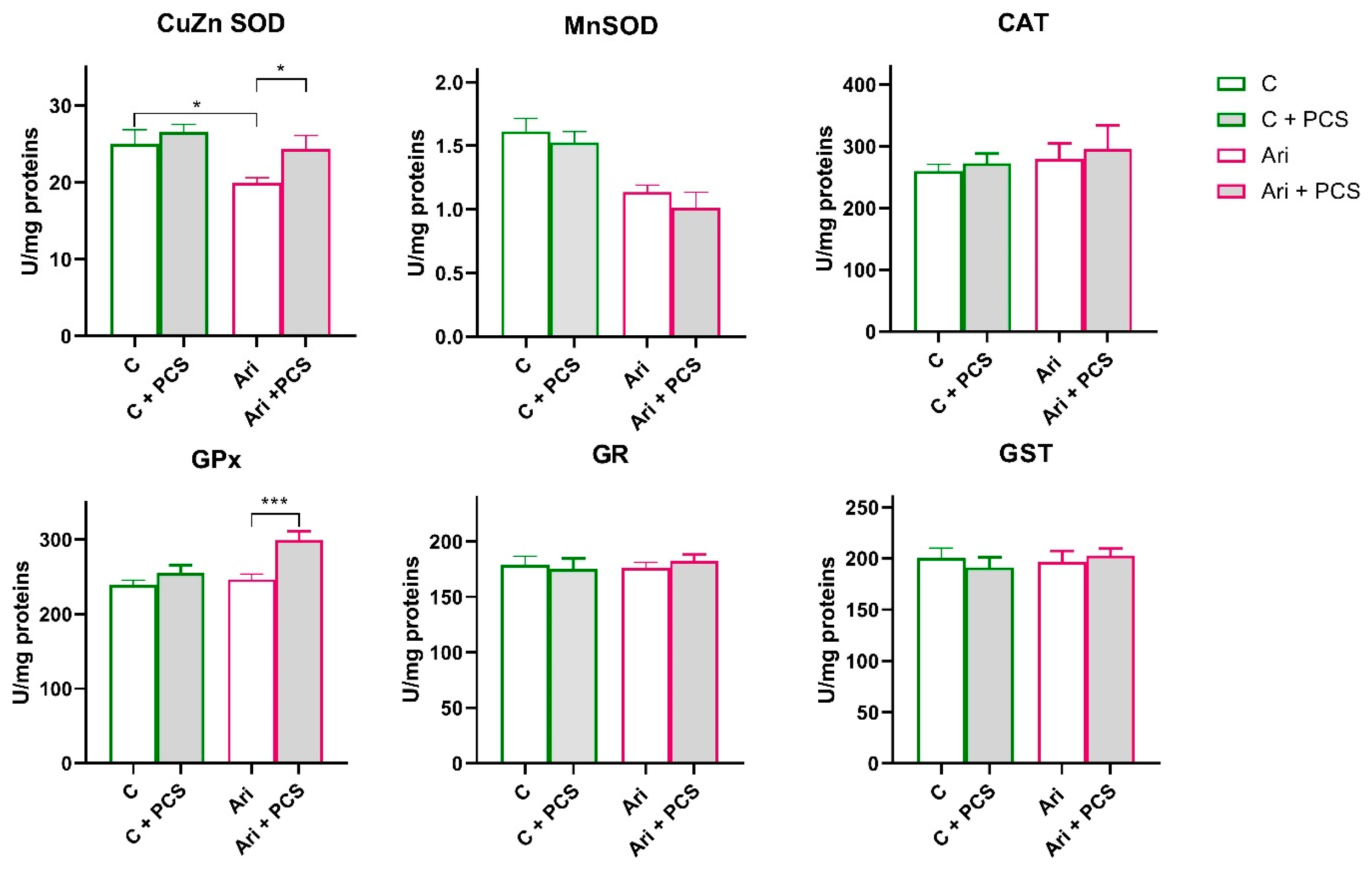 Life 15 01679 g004 Life 15 01679 g004